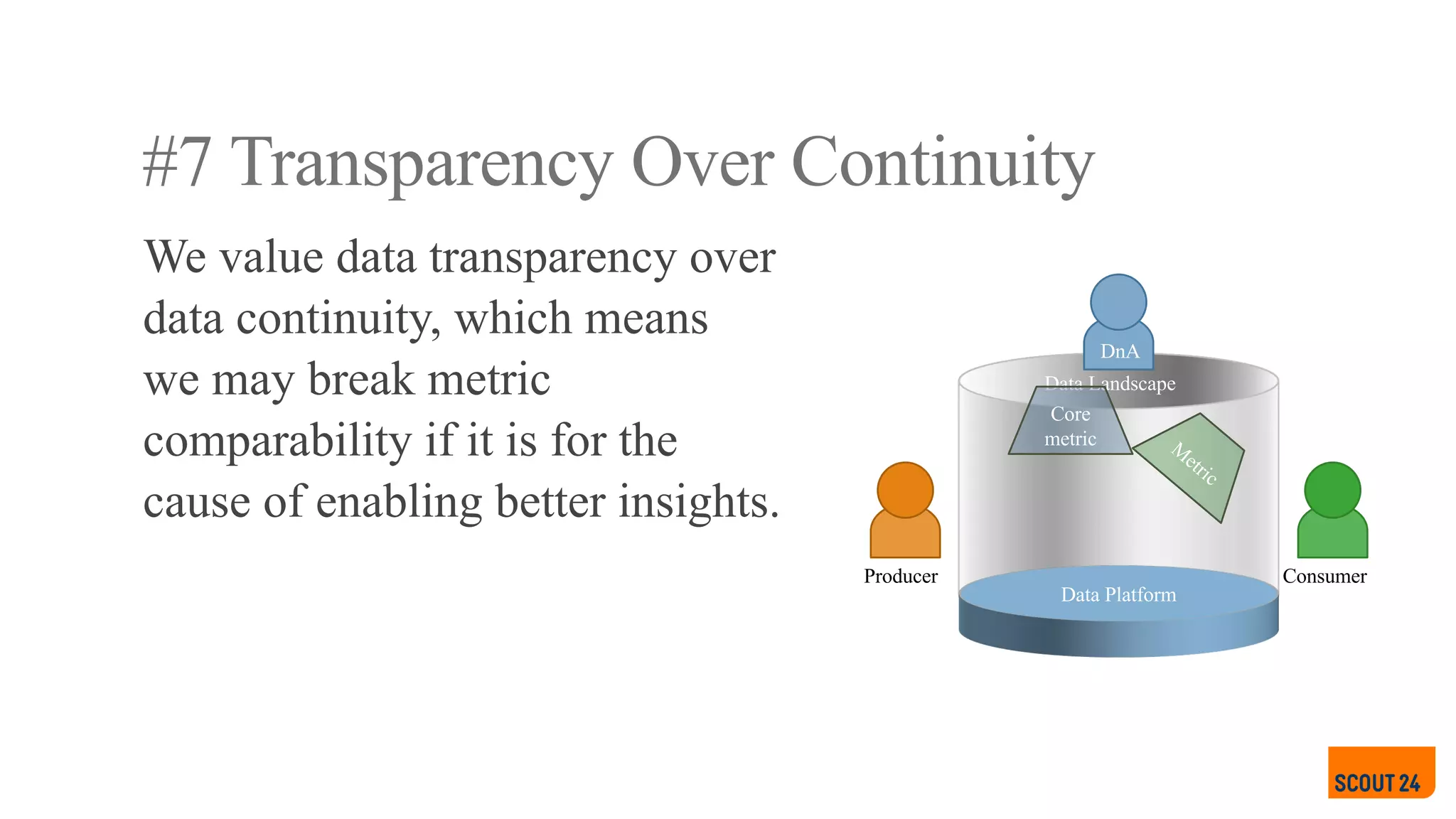 #7 Transparency Over Continuity
We value data transparency over
data continuity, which means
we may break metric
comparability if it is for the
cause of enabling better insights.
Data Platform
Producer Consumer
DnA
Data Landscape
Core
metric
 