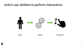 101
Actors use Abilities to perform Interactions
Actor Ability Interaction
 