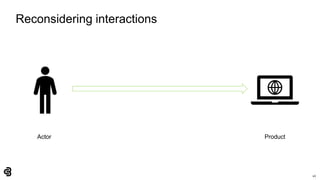 45
Reconsidering interactions
Actor Product
 