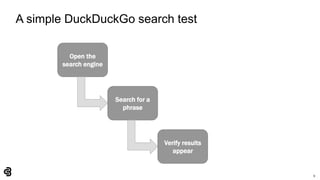 9
A simple DuckDuckGo search test
Open the
search engine
Search for a
phrase
Verify results
appear
 