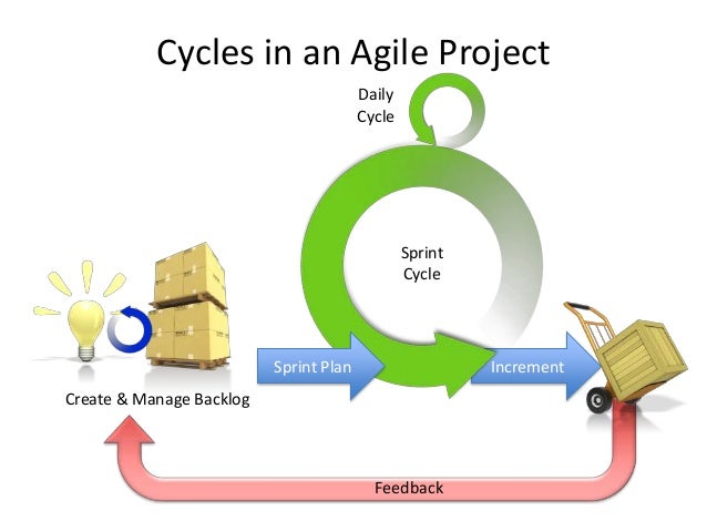 the scrum cycle chart making software