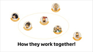 The Scrum Roles presented by the Scrumlies 2009