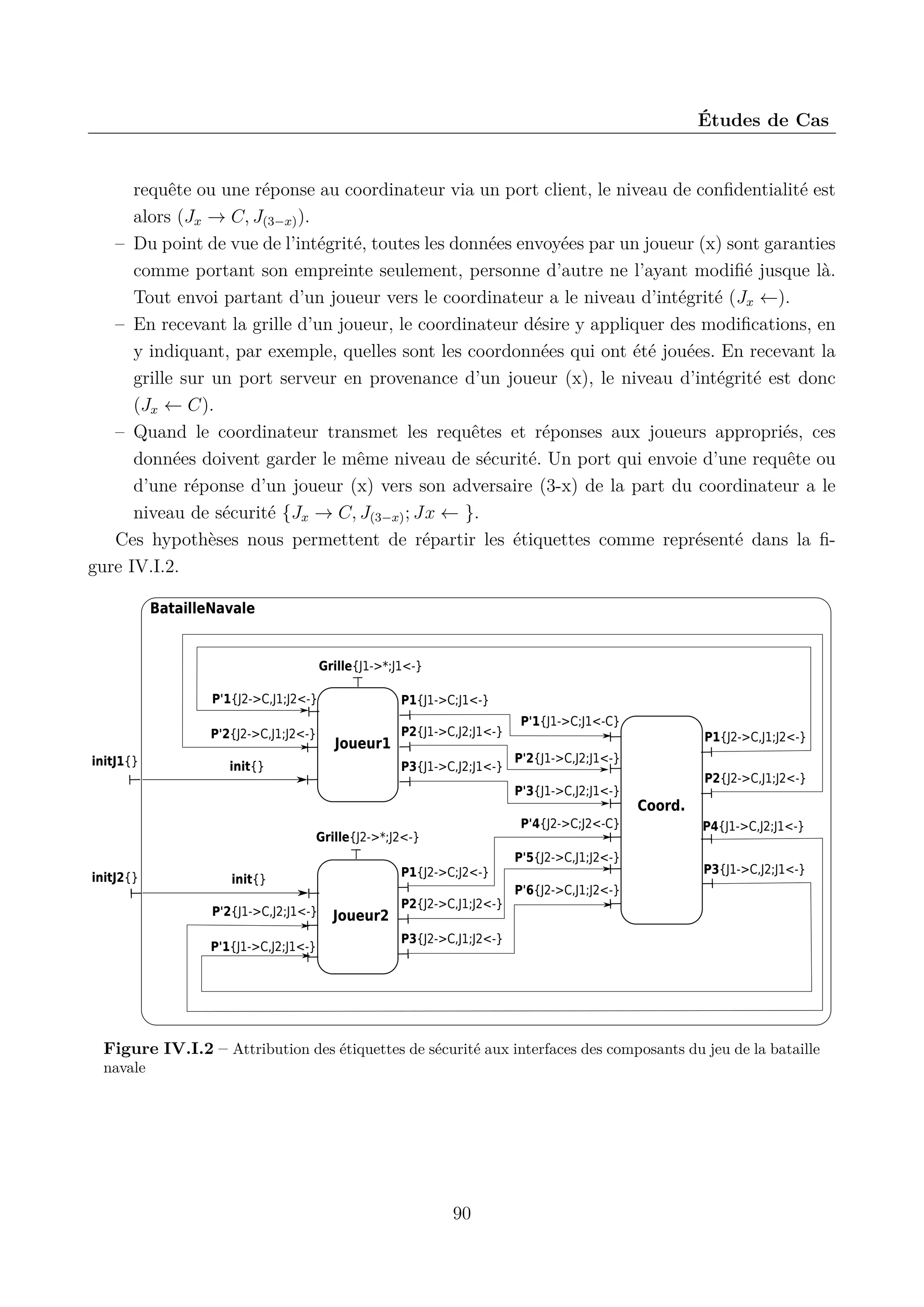 &Eacute;tudes de Cas

requ&ecirc;te ou une r&eacute;ponse au coordinateur via un port client, le niveau de conﬁdentialit&eacute; est
alors (Jx &rarr; C, J(3&minus;x) ).
&ndash; Du point de vue de l&rsquo;int&eacute;grit&eacute;, toutes les donn&eacute;es envoy&eacute;es par un joueur (x) sont garanties
comme portant son empreinte seulement, personne d&rsquo;autre ne l&rsquo;ayant modiﬁ&eacute; jusque l&agrave;.
Tout envoi partant d&rsquo;un joueur vers le coordinateur a le niveau d&rsquo;int&eacute;grit&eacute; (Jx &larr;).
&ndash; En recevant la grille d&rsquo;un joueur, le coordinateur d&eacute;sire y appliquer des modiﬁcations, en
y indiquant, par exemple, quelles sont les coordonn&eacute;es qui ont &eacute;t&eacute; jou&eacute;es. En recevant la
grille sur un port serveur en provenance d&rsquo;un joueur (x), le niveau d&rsquo;int&eacute;grit&eacute; est donc
(Jx &larr; C).
&ndash; Quand le coordinateur transmet les requ&ecirc;tes et r&eacute;ponses aux joueurs appropri&eacute;s, ces
donn&eacute;es doivent garder le m&ecirc;me niveau de s&eacute;curit&eacute;. Un port qui envoie d&rsquo;une requ&ecirc;te ou
d&rsquo;une r&eacute;ponse d&rsquo;un joueur (x) vers son adversaire (3-x) de la part du coordinateur a le
niveau de s&eacute;curit&eacute; {Jx &rarr; C, J(3&minus;x) ; Jx &larr; }.
Ces hypoth&egrave;ses nous permettent de r&eacute;partir les &eacute;tiquettes comme repr&eacute;sent&eacute; dans la ﬁgure IV.I.2.
BatailleNavale

Grille{J1->*;J1<-}
P'1{J2->C,J1;J2<-}
P'2{J2->C,J1;J2<-}
initJ1{}

P1{J1->C;J1<-}
P2{J1->C,J2;J1<-}

Joueur1

init{}

P3{J1->C,J2;J1<-}

P'1{J1->C;J1<-C}
P1{J2->C,J1;J2<-}
P'2{J1->C,J2;J1<-}
P'3{J1->C,J2;J1<-}
P'4{J2->C;J2<-C}

Grille{J2->*;J2<-}
initJ2{}

P1{J2->C;J2<-}

init{}
P'2{J1->C,J2;J1<-}
P'1{J1->C,J2;J1<-}

Joueur2

P2{J2->C,J1;J2<-}

P'5{J2->C,J1;J2<-}

P2{J2->C,J1;J2<-}

Coord.
P4{J1->C,J2;J1<-}
P3{J1->C,J2;J1<-}

P'6{J2->C,J1;J2<-}

P3{J2->C,J1;J2<-}

Figure IV.I.2 &ndash; Attribution des &eacute;tiquettes de s&eacute;curit&eacute; aux interfaces des composants du jeu de la bataille
navale

90

 