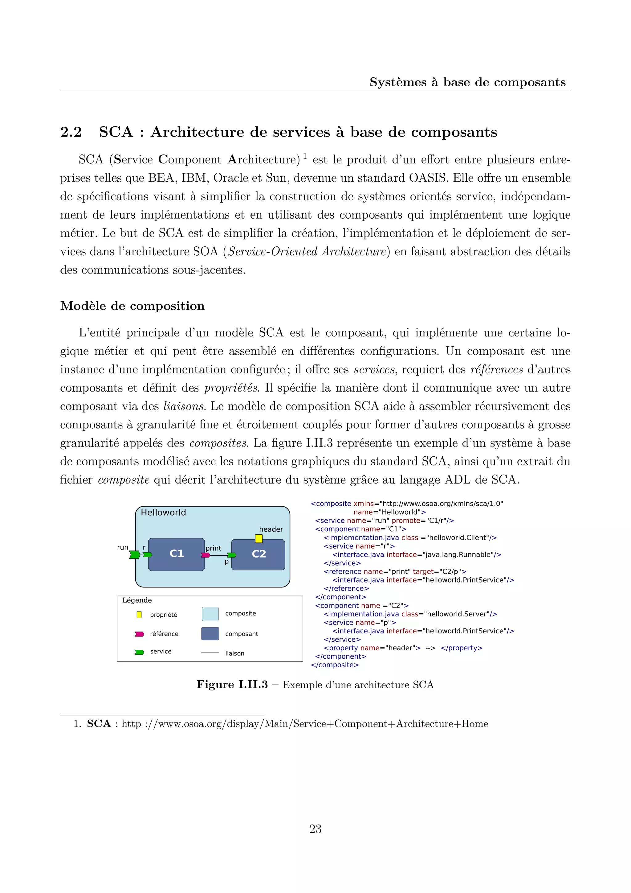 Syst&egrave;mes &agrave; base de composants

2.2

SCA : Architecture de services &agrave; base de composants

SCA (Service Component Architecture) 1 est le produit d&rsquo;un eﬀort entre plusieurs entreprises telles que BEA, IBM, Oracle et Sun, devenue un standard OASIS. Elle oﬀre un ensemble
de sp&eacute;ciﬁcations visant &agrave; simpliﬁer la construction de syst&egrave;mes orient&eacute;s service, ind&eacute;pendamment de leurs impl&eacute;mentations et en utilisant des composants qui impl&eacute;mentent une logique
m&eacute;tier. Le but de SCA est de simpliﬁer la cr&eacute;ation, l&rsquo;impl&eacute;mentation et le d&eacute;ploiement de services dans l&rsquo;architecture SOA (Service-Oriented Architecture) en faisant abstraction des d&eacute;tails
des communications sous-jacentes.
Mod&egrave;le de composition
L&rsquo;entit&eacute; principale d&rsquo;un mod&egrave;le SCA est le composant, qui impl&eacute;mente une certaine logique m&eacute;tier et qui peut &ecirc;tre assembl&eacute; en diﬀ&eacute;rentes conﬁgurations. Un composant est une
instance d&rsquo;une impl&eacute;mentation conﬁgur&eacute;e ; il oﬀre ses services, requiert des r&eacute;f&eacute;rences d&rsquo;autres
composants et d&eacute;ﬁnit des propri&eacute;t&eacute;s. Il sp&eacute;ciﬁe la mani&egrave;re dont il communique avec un autre
composant via des liaisons. Le mod&egrave;le de composition SCA aide &agrave; assembler r&eacute;cursivement des
composants &agrave; granularit&eacute; ﬁne et &eacute;troitement coupl&eacute;s pour former d&rsquo;autres composants &agrave; grosse
granularit&eacute; appel&eacute;s des composites. La ﬁgure I.II.3 repr&eacute;sente un exemple d&rsquo;un syst&egrave;me &agrave; base
de composants mod&eacute;lis&eacute; avec les notations graphiques du standard SCA, ainsi qu&rsquo;un extrait du
ﬁchier composite qui d&eacute;crit l&rsquo;architecture du syst&egrave;me gr&acirc;ce au langage ADL de SCA.
Helloworld
header
run

r

C1

print
p

C2

L&eacute;gende
propri&eacute;t&eacute;

composite

r&eacute;f&eacute;rence

composant

service

liaison

<composite xmlns="http://www.osoa.org/xmlns/sca/1.0"
name="Helloworld">
<service name="run" promote="C1/r"/>
<component name="C1">
<implementation.java class ="helloworld.Client"/>
<service name="r">
<interface.java interface="java.lang.Runnable"/>
</service>
<reference name="print" target="C2/p">
<interface.java interface="helloworld.PrintService"/>
</reference>
</component>
<component name ="C2">
<implementation.java class="helloworld.Server"/>
<service name="p">
<interface.java interface="helloworld.PrintService"/>
</service>
<property name="header"> --> </property>
</component>
</composite>

Figure I.II.3 &ndash; Exemple d&rsquo;une architecture SCA

1. SCA : http ://www.osoa.org/display/Main/Service+Component+Architecture+Home

23

 