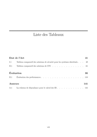 Liste des Tableaux

Etat de l’Art

41

I.1

Tableau comparatif des solutions de sécurité pour les systèmes distribués . . .

49

II.1

Tableau comparatif des solutions de CFI

61

Évaluation
II.1

86

Évaluation des performances . . . . . . . . . . . . . . . . . . . 110

Annexes
A.1

. . . . . . . . . . . . . .

141

La relation de dépendance pour le calcul des IB . . . . . . . . . . . . 145

viii

 