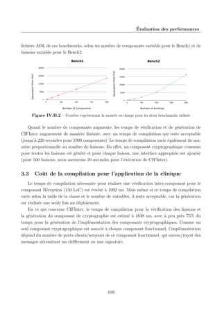 Évaluation des performances

ﬁchiers ADL de ces benchmarks, selon un nombre de composants variable pour le Bench1 et de
liaisons variable pour le Bench2.
Bench1

Generation time (ms)

Generation time (ms)

Bench2

Number of Components

Number of bindings

Figure IV.II.2 – Courbes représentant la montée en charge pour les deux benchmarks utilisés

Quand le nombre de composants augmente, les temps de vériﬁcation et de génération de
CIFInter augmentent de manière linéaire, avec un temps de compilation qui reste acceptable
(jusqu’à 220 secondes pour 1000 composants). Le temps de compilation varie également de manière proportionnelle au nombre de liaisons. En eﬀet, un composant cryptographique commun
pour toutes les liaisons est généré et pour chaque liaison, une interface appropriée est ajoutée
(pour 500 liaisons, nous mesurons 20 secondes pour l’exécution de CIFInter).

3.3

Coût de la compilation pour l’application de la clinique

Le temps de compilation nécessaire pour réaliser une vériﬁcation intra-composant pour le
composant Réception (150 LoC) est évalué à 1992 ms. Mais même si ce temps de compilation
varie selon la taille de la classe et le nombre de variables, il reste acceptable, car la génération
est réalisée une seule fois au déploiement.
En ce qui concerne CIFInter, le temps de compilation pour la vériﬁcation des liaisons et
la génération du composant de cryptographie est estimé à 4838 ms, avec à peu près 75% du
temps pour la génération de l’implémentation des composants cryptographiques. Comme un
seul composant cryptographique est associé à chaque composant fonctionnel, l’implémentation
dépend du nombre de ports clients/serveurs de ce composant fonctionnel, qui envoie/reçoit des
messages nécessitant un chiﬀrement ou une signature.

109

 