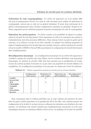 Solutions de sécurité pour les systèmes distribués

Génération de code cryptographique Ce critère est important car il est parfois diﬃcile pour le programmeur d’écrire à la main le code nécessaire pour réaliser les opérations de
cryptographie, surtout que ce code est en général redondant. Il serait donc intéressant de le
générer automatiquement selon certaines conﬁgurations exprimées au préalable. D’après le tableau comparatif, peu de solutions proposent la gestion automatique du code de cryptographie.
Séparation des préoccupations Ce critère consiste en la possibilité de séparer la conﬁguration de sécurité du code fonctionnel. Cette séparation est utile si le concepteur du système et
l’administrateur sont deux personnes diﬀérentes. Ainsi, chacun d’entre eux gère la partie qui le
concerne, et la solution s’occupe de les faire coïncider. La plupart des solutions proposent de
séparer l’implémentation de la sécurité dans des modules externes, sauf les solutions de sécurité
à base de modèle (JASON et SecureUML) qui intègrent la conﬁguration de sécurité directement
dans l’implémentation.
Reconﬁguration dynamique La reconﬁguration dynamique est un critère très important à
considérer, puisque les systèmes que nous ciblons, soit les systèmes distribués, sont hautement
dynamiques. La solution de sécurité ciblée doit donc garantir que la modiﬁcation de l’architecture du système pendant l’exécution ne va pas nuire aux propriétés de sécurité déﬁnies à la
compilation. La reconﬁguration dynamique n’est pas prise en compte par toutes les solutions.
Tableau I.1 – Tableau comparatif des solutions de sécurité pour les systèmes distribués
Conﬁguration
haut niveau
JASON
SecureUML
SCA
CRACKER
CAmkES
CAS
PolicyMaker
Keynote

Génération de
code crypto.

Séparation des
préoccupations

Reconﬁguration
dynamique

X
X
X
X
X
X

X
X
X
X

X
X
X
X
X
X
X
X

X

X

Nous remarquons dans le tableau précédent que la seule solution qui permette de satisfaire les quatre critères présentés est la spéciﬁcation SCA. En eﬀet, cette solution permet une
conﬁguration de la sécurité à un haut niveau en allouant des intentions aux interfaces des composants ; ces intentions sont ensuite traduites par l’implémentation sous-jacente en code cryptographique assurant ces intentions déﬁnies à haut niveau. La politique de sécurité est spéciﬁée

49

 