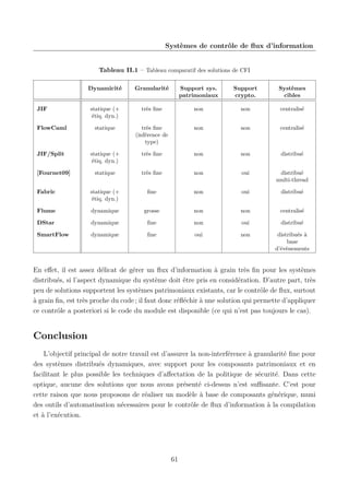 Systèmes de contrôle de ﬂux d’information

Tableau II.1 – Tableau comparatif des solutions de CFI
Dynamicité

Granularité

Support sys.
patrimoniaux

Support
crypto.

Systèmes
cibles

statique (+
étiq. dyn.)

très ﬁne

non

non

centralisé

FlowCaml

statique

très ﬁne
(inférence de
type)

non

non

centralisé

JIF/Split

statique (+
étiq. dyn.)

très ﬁne

non

non

distribué

statique

très ﬁne

non

oui

distribué
multi-thread

Fabric

statique (+
étiq. dyn.)

ﬁne

non

oui

distribué

Flume

dynamique

grosse

non

non

centralisé

DStar

dynamique

ﬁne

non

oui

distribué

SmartFlow

dynamique

ﬁne

oui

non

distribués à
base
d’évènements

JIF

[Fournet09]

En eﬀet, il est assez délicat de gérer un ﬂux d’information à grain très ﬁn pour les systèmes
distribués, si l’aspect dynamique du système doit être pris en considération. D’autre part, très
peu de solutions supportent les systèmes patrimoniaux existants, car le contrôle de ﬂux, surtout
à grain ﬁn, est très proche du code ; il faut donc réﬂéchir à une solution qui permette d’appliquer
ce contrôle a posteriori si le code du module est disponible (ce qui n’est pas toujours le cas).

Conclusion
L’objectif principal de notre travail est d’assurer la non-interférence à granularité ﬁne pour
des systèmes distribués dynamiques, avec support pour les composants patrimoniaux et en
facilitant le plus possible les techniques d’aﬀectation de la politique de sécurité. Dans cette
optique, aucune des solutions que nous avons présenté ci-dessus n’est suﬃsante. C’est pour
cette raison que nous proposons de réaliser un modèle à base de composants générique, muni
des outils d’automatisation nécessaires pour le contrôle de ﬂux d’information à la compilation
et à l’exécution.

61

 