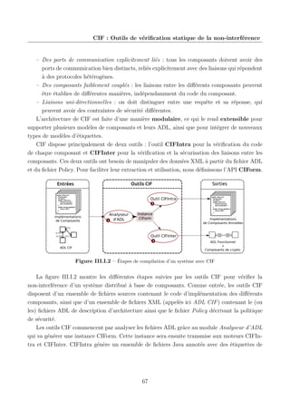 CIF : Outils de vériﬁcation statique de la non-interférence

– Des ports de communication explicitement liés : tous les composants doivent avoir des
ports de communication bien distincts, reliés explicitement avec des liaisons qui répondent
à des protocoles hétérogènes.
– Des composants faiblement couplés : les liaisons entre les diﬀérents composants peuvent
être établies de diﬀérentes manières, indépendamment du code du composant.
– Liaisons uni-directionnelles : on doit distinguer entre une requête et sa réponse, qui
peuvent avoir des contraintes de sécurité diﬀérentes.
L’architecture de CIF est faite d’une manière modulaire, ce qui le rend extensible pour
supporter plusieurs modèles de composants et leurs ADL, ainsi que pour intégrer de nouveaux
types de modèles d’étiquettes.
CIF dispose principalement de deux outils : l’outil CIFIntra pour la vériﬁcation du code
de chaque composant et CIFInter pour la vériﬁcation et la sécurisation des liaisons entre les
composants. Ces deux outils ont besoin de manipuler des données XML à partir du ﬁchier ADL
et du ﬁchier Policy. Pour faciliter leur extraction et utilisation, nous déﬁnissons l’API CIForm.
Sorties

Outils CIF

Entrées
public class C1{
String att1;
Itf port1;
public void m(){
System.out.p();
port.send(att1);
}
public String getAtt(){
return att1;
}
}

Implémentations
de Composants

Outil CIFIntra
2

1

Analyseur
d'ADL

Instance
CIForm

public class C1{
String att1;
Itf port1;
public void m(){
System.out.p();
port.send(att1);
}
public String getAtt(){
return att1;
}
}

Implémentations
de Composants Annotées

{S;I}
{L;H}
{L;H}

Outil CIFInter

{S';I'}

3

ADL CIF

ADL Fonctionnel
+
Composants de crypto.

Figure III.I.2 – Étapes de compilation d’un système avec CIF

La ﬁgure III.I.2 montre les diﬀérentes étapes suivies par les outils CIF pour vériﬁer la
non-interférence d’un système distribué à base de composants. Comme entrée, les outils CIF
disposent d’un ensemble de ﬁchiers sources contenant le code d’implémentation des diﬀérents
composants, ainsi que d’un ensemble de ﬁchiers XML (appelés ici ADL CIF ) contenant le (ou
les) ﬁchiers ADL de description d’architecture ainsi que le ﬁchier Policy décrivant la politique
de sécurité.
Les outils CIF commencent par analyser les ﬁchiers ADL grâce au module Analyseur d’ADL
qui va générer une instance CIForm. Cette instance sera ensuite transmise aux moteurs CIFIntra et CIFInter. CIFIntra génère un ensemble de ﬁchiers Java annotés avec des étiquettes de

67

 