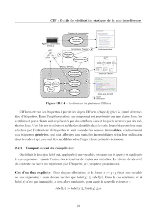 CIF : Outils de vériﬁcation statique de la non-interférence

Parseur de commandes
Extracteur
d'options
Appel au compilateur
CIFIntra
Compilateur Polyglot

AST

2

1

Code Java Initial

Générateur
d'AST

Ordonnanceur

Moteur CIFIntra

4

5

Extracteur
d'Etiquettes

6

Traducteur
de code

Visiteurs
Méthode

Bloc

Attribut

7

3
Instance CIForm

8

Contrôleur

Code Java Annoté
Appel
Génération

Figure III.I.4 – Architecture du générateur CIFIntra

CIFIntra extrait les étiquettes à partir des objets CIForm (étape 3) grâce à l’unité d’extraction d’étiquettes. Dans l’implémentation, un composant est représenté par une classe Java, les
attributs et ports clients sont représentés par des attributs Java et les ports serveurs par des méthodes Java. Une fois ces attributs et méthodes identiﬁés dans le code, leurs étiquettes leur sont
aﬀectées par l’extracteur d’étiquettes et sont considérées comme immuables, contrairement
aux étiquettes générées, qui sont aﬀectées aux variables intermédiaires selon leur utilisation
dans le code et qui peuvent être modiﬁées selon l’algorithme présenté ci-dessous.
2.2.2

Comportement du compilateur

On déﬁnit la fonction label qui, appliquée à une variable, retourne son étiquette et appliquée
à une expression, renvoie l’union des étiquettes de toutes ses variables. Le niveau de sécurité
du contexte en cours est représenté par l’étiquette pc (compteur programme).
Cas d’un ﬂux explicite Pour chaque aﬀectation de la forme x := y (y étant une variable
ou une expression), nous devons vériﬁer que label(y) ⊆ label(x). Dans le cas contraire, et si
label(x) n’est pas immuable, x sera alors surclassée, pour avoir la nouvelle étiquette :
label(x) := label(x)

70

label(y)

pc

 