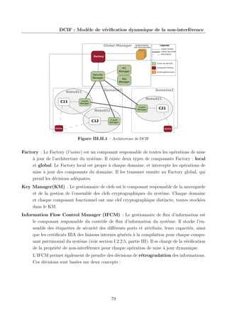 DCIF : Modèle de vériﬁcation dynamique de la non-interférence

Global Manager

Gestionnaires
non-fonctionnels

Légende
Liaison Simple
Liaison Securisée
Interception

Factory

Comp. de sécurité
Composant Factory

IFC
Manager
Security
Manager

Key
Manager

Domaine1

Noeud11

C11

Autres gestionnaires

Domaine2
Noeud21

Crypto
Manager

Crypto
Manager

Noeud12

C12

C21

Crypto
Manager

Factory

Factory

Figure III.II.1 – Architecture de DCIF

Factory : Le Factory (l’usine) est un composant responsable de toutes les opérations de mise
à jour de l’architecture du système. Il existe deux types de composants Factory : local
et global. Le Factory local est propre à chaque domaine, et intercepte les opérations de
mise à jour des composants du domaine. Il les transmet ensuite au Factory global, qui
prend les décisions adéquates.
Key Manager(KM) : Le gestionnaire de clefs est le composant responsable de la sauvegarde
et de la gestion de l’ensemble des clefs cryptographiques du système. Chaque domaine
et chaque composant fonctionnel ont une clef cryptographique distincte, toutes stockées
dans le KM.
Information Flow Control Manager (IFCM) : Le gestionnaire de ﬂux d’information est
le composant responsable du contrôle de ﬂux d’information du système. Il stocke l’ensemble des étiquettes de sécurité des diﬀérents ports et attributs, leurs capacités, ainsi
que les certiﬁcats IBA des liaisons internes générés à la compilation pour chaque composant patrimonial du système (voir section I.2.2.5, partie III). Il se charge de la vériﬁcation
de la propriété de non-interférence pour chaque opération de mise à jour dynamique.
L’IFCM permet également de prendre des décisions de rétrogradation des informations.
Ces décisions sont basées sur deux concepts :

79

 