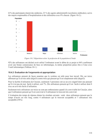 114
61% des participants étaient des médecins, 23 % des agents administratifs (secrétaires médicales), suivis
des majors responsables d’hospitalisation et des infirmières avec 8% chacun (figure 10-2.).
Figure 10-2. Répartition selon la profession de la population d’étude
92% des utilisateurs ont déclaré avoir utilisé l’ordinateur avant le début de ce projet et 84% confirment
avoir une bonne connaissance de base en informatique, la même proportion pense être à l’aise avec
l’outil informatique (Tableau 10-1.)
10.4.3 Evaluation de l’ergonomie et appropriation
Les utilisateurs pensent de façon unanime que le système est utile pour leur travail. Dix sur treize
affirment qu’il est très utile (degré3) contre trois qui pensent qu’il est simplement utile (degré2).
Pour la facilité d’utilisation de Cinz@n, seulement 3 personnes ont eu un avis négatif dont une pensant
qu’il n’est pas du tout facile à utiliser, soit 7%. Dix utilisateurs pensent qu’il est facile à utiliser dont 8
avec un avis très facile d’utilisation.
Seulement trois utilisateurs sur treize ne sont pas enthousiastes quand à la convivialité de Cinz@n, alors
que 6 utilisateurs pensent qu’il est convivial et 4 utilisateurs le trouvent très convivial.
L’évaluation des temps de réponse donne les résultats suivants : seuls deux utilisateurs pensent que le
temps d’accès est très long, contre 4 utilisateurs qui le trouvent acceptable et 7 utilisateurs très
acceptable (54%).
 
