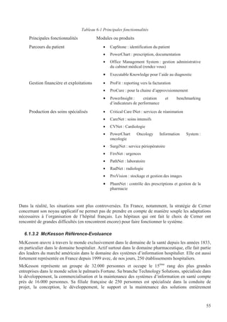 55
Tableau 6-1 Principales fonctionnalités
Principales fonctionnalités Modules ou produits
Parcours du patient • CapStone : identification du patient
• PowerChart : prescription, documentation
• Office Management System : gestion administrative
du cabinet médical (rendez vous)
• Executable Knowledge pour l’aide au diagnostic
Gestion financière et exploitations • ProFit : reporting vers la facturation
• ProCure : pour la chaine d’approvisionnement
• PowerInsight : création et benchmarking
d’indicateurs de performance
Production des soins spécialisés • Critical Care INet : services de réanimation
• CareNet : soins intensifs
• CVNet : Cardiologie
• PowerChart Oncology Information System :
oncologie
• SurgiNet : service périopératoire
• FirsNet : urgences
• PathNet : laboratoire
• RadNet : radiologie
• ProVision : stockage et gestion des images
• PhamNet : contrôle des prescriptions et gestion de la
pharmacie
Dans la réalité, les situations sont plus controversées. En France, notamment, la stratégie de Cerner
concernant son noyau applicatif ne permet pas de prendre en compte de manière souple les adaptations
nécessaires à l’organisation de l’hôpital français. Les hôpitaux qui ont fait le choix de Cerner ont
rencontré de grandes difficultés (en rencontrent encore) pour faire fonctionner le système.
6.1.3.2 McKesson Référence-Evoluance
McKesson œuvre à travers le monde exclusivement dans le domaine de la santé depuis les années 1833,
en particulier dans le domaine hospitalier. Actif surtout dans le domaine pharmaceutique, elle fait partie
des leaders du marché américain dans le domaine des systèmes d’information hospitalier. Elle est aussi
fortement représentée en France depuis 1999 avec, de nos jours, 250 établissements hospitaliers.
McKesson représente un groupe de 32.000 personnes et occupe le 15ème
rang des plus grandes
entreprises dans le monde selon le palmarès Fortune. Sa branche Technology Solutions, spécialisée dans
le développement, la commercialisation et la maintenance des systèmes d’information en santé compte
près de 16.000 personnes. Sa filiale française de 250 personnes est spécialisée dans la conduite de
projet, la conception, le développement, le support et la maintenance des solutions entièrement
 