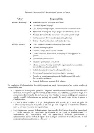 83
Tableau 8-3. Responsabilités des maîtrises d’ouvrage et d’œuvre
Acteurs Responsabilités
Maîtrise d’ouvrage • Représente les futurs utilisateurs du système
• Définit les objectifs du projet
• Gère le changement y compris, sans sa dimension « communication »
• Approuve le planning et le budget proposé par la maîtrise d’œuvre
• Assure la disponibilité des ressources « côté client » pour le projet
• Suit l’avancement des travaux (budget, délais, planning)
• Teste et valide le système livré par le maître d’œuvre.
Maîtrise d’œuvre • Etablit les spécifications détaillées du système attendu
• Définit le planning du projet
• Organise l’équipe placée sous son contrôle
• Conduit les travaux d’installation, paramétrage et développement du
système
• Documente le système réalisé
• Intègre les systèmes dans le SI global
• Informe le maître d’ouvrage à intervalles réguliers de l’avancement des
travaux et les problèmes rencontrés
• Sollicite du maître d’ouvrage les arbitrages nécessaires
• Accompagne le changement au sein des équipes techniques
• Transfère la compétence aux équipes de l’établissement (si le maître
d’œuvre est un prestataire)
• Assure le déploiement technique de la solution.
En conclusion, l’informatisation des établissements de santé s’accompagne d’un certain nombre de
particularités, dont :
• La présence d’un intégrateur spécialisé : les grands éditeurs assurent rarement de manière directe
la mise en place de leurs logiciels dans les établissements. Ce problème de gestion de projet et de
connaissance fonctionnelle des métiers reste pour l’instant la chasse gardée pour beaucoup de
grandes sociétés informatiques, de cabinets de conseil, de nombreuses petites structures et
d’indépendants.
• Le rôle d’autres acteurs : il s’agit principalement des acteurs de la mise en place de
l’infrastructure technique du système et de ceux qui sont chargés de la réalisation d’interfaces
entre le nouveau système et les logiciels tiers.
• La prépondérance marquée de la dimension fonctionnelle : l’utilisation du système supposé prêt
à l’emploi nécessite de comprendre parfaitement les processus de l’établissement. Les
interlocuteurs de l’établissement sont des opérationnels maîtrisant parfaitement le
fonctionnement de leur métier et capable d’en expliquer les tenants et les aboutissants. Ils sont
généralement appelés référents ou « key-users ».
 