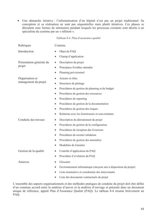 84
• Une démarche itérative : l’informatisation d’un hôpital n’est pas un projet traditionnel. Sa
conception et sa réalisation ne sont pas séquentielles mais plutôt itératives. Ces phases se
déroulent sous formes de séminaires pendant lesquels les processus existants sont décrits à un
spécialiste du système par un « référent ».
Tableau 8-4. Plan d’assurance qualité
Rubriques Contenu
Introduction • Objet du PAQ
• Champ d’application
Présentation générale du
projet
• Description du projet
• Principaux livrables attendus
• Planning prévisionnel
Organisation et
management du projet
• Acteurs et rôles
• Structures de pilotage
• Procédures de gestion du planning et du budget
• Procédures de gestion des ressources
• Procédures de reporting
• Procédures de gestion de la documentation
• Procédures de gestion des risques
• Relations avec les fournisseurs et sous-traitants
Conduite des travaux • Description du déroulement du projet
• Procédures de gestion de la configuration
• Procédures de réception des livraisons
• Procédures de recette/validation
• Procédures de gestion des anomalies
• Modalités de Garantie
Gestion de la qualité • Contrôle d’application du PAQ
• Procédure d’évolution du PAQ
Annexes • Glossaire
• Environnement informatique (moyens mis à disposition du projet)
• Liste nominative et coordonnée des intervenants
• Liste des documents contractuels de projet
L’ensemble des aspects organisationnels et des méthodes pratiques de conduite du projet doit être défini
d’un commun accord entre la maîtrise d’œuvre et la maîtrise d’ouvrage et présenté dans un document
unique de référence, appelé Plan d’Assurance Qualité (PAQ). Le tableau 8-4 résume brièvement un
PAQ.
 