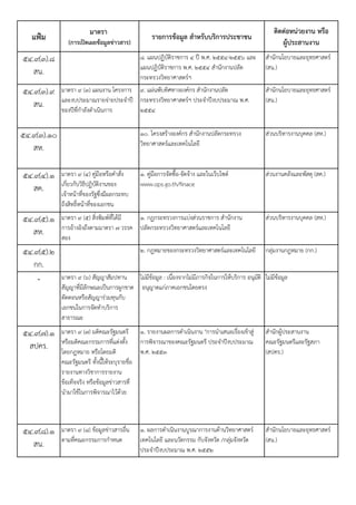 (               )
54.9(3).8                        8.                 4 . . 2554-2556
                                                  . . 2554             ( .)
     .
54.9(3).9        9 (3)           9.
                                                                  ..   ( .)
     .
                                 2554


54.9(3).10                       10.                                                  ( .)
      .

54.9(4).1        9 (4)           1.            -                                      ( .)
                                 www.ops.go.th/finace
     .

54.9(5).1        9 (5)           1.                                                   ( .)
                         7
     .
54.9(5).2                        2.                                                ( .)
      .
    -            9 (6)                   :




54.9(7).1        9 (7)           1.                     "
      .
                                  . . 2553                             (      .)




54.9(8).1        9 (8)           1.
                                                              /        ( .)
     .
                                                   . . 2552
 