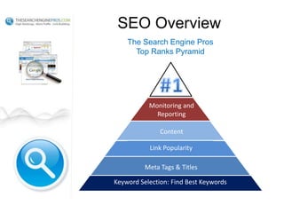 Search Engine Optimization