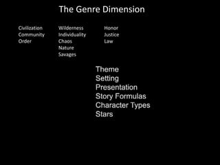 The Genre Dimension
Civilization
Community
Order
Wilderness
Individuality
Chaos
Nature
Savages
Honor
Justice
Law
 