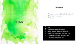 INSIGHTS
▫ Access to users and time to do research
▫ Organizational support
▫ Personas
User
Tips
▫ Test with coworkers/friends
▫ Invite partner teams to research
▫ Search for third party data (i.e. Pew)
▫ Check for company accounts with
Forrester, eMarketer, etc.
 