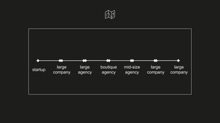 startup
large
company
large
agency
boutique
agency
mid-size
agency
large
company
large
company
 