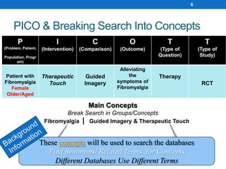 PICO & Breaking Search Into Concepts
Main Concepts
Break Search in Groups/Concepts
6
Fibromyalgia | Guided Imagery & Therapeutic Touch
These concepts will be used to search the databases
Find Synonyms/ Related Terms for Concepts
Different Databases Use Different Terms
P
(Problem, Patient,
Population, Progr
am)
I
(Intervention)
C
(Comparison)
O
(Outcome)
T
(Type of
Question)
T
(Type of
Study)
Patient with
Fibromyalgia
Female
Older/Aged
Therapeutic
Touch
Guided
Imagery
Alleviating
the
symptoms of
Fibromyalgia
Therapy
RCT
 