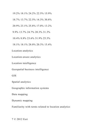 19.2% 18.1% 24.2% 22.5% 15.9%
18.7% 13.7% 22.5% 14.3% 30.8%
20.9% 23.1% 25.8% 17.0% 13.2%
9.9% 13.7% 24.7% 20.3% 31.3%
10.4% 8.8% 23.6% 31.9% 25.3%
18.1% 18.1% 28.0% 20.3% 15.4%
Location analytics
Location-aware analytics
Location intelligence
Geospatial business intelligence
GIS
Spatial analytics
Geographic information systems
Data mapping
Dynamic mapping
Familiarity with terms related to location analytics
7 © 2012 Esri
 