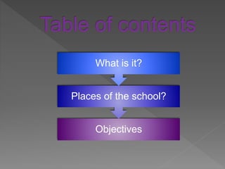 Objectives
Places of the school?
What is it?