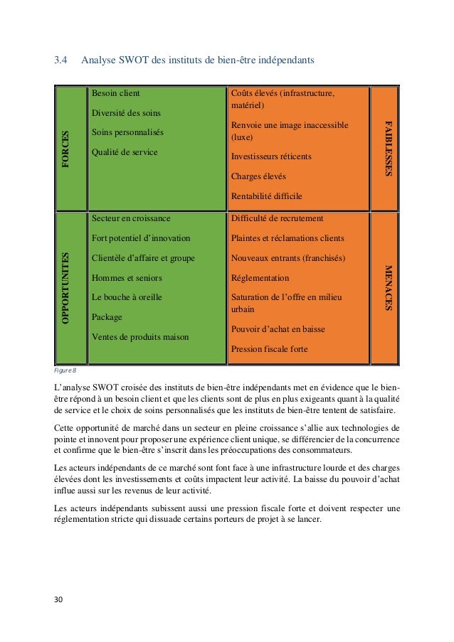 Analyse Swot Groupe Casino Analyse Swot Groupe Casino
