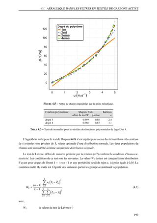 4.1. AÉRAULIQUE DANS LES FILTRES EN TEXTILE DE CARBONE ACTIVÉ

Degré du polynôme

120

1er
2nd
3ème
4ème

100

q
q

q
q

∆P (Pa)

80

q
q

q
q

60

q
q

q
q

40

q
q

20

q
q

q
q

0

q
q

0

1

2

u (m.s−1)

3

4

5

Figure 4.5 – Pertes de charge engendrées par la grille métallique.
Fonction polynomiale

Shapiro-Wilk
valeur du test W p-value

degré 3
degré 4

0,969
0,968

0,88
0,87

Kurtosis
κ
2,4
3,1

Table 4.3 – Tests de normalité pour les résidus des fonctions polynomiales de degré 3 et 4.

L’hypothèse nulle pour le test de Shapiro-Wilk n’est rejetée pour aucun des échantillons et les valeurs
de κ estimées sont proches de 3, valeur optimale d’une distribution normale. Les deux populations de
résidus sont considérées comme suivant une distribution normale.
Le test de Levene, déﬁni de manière générale par la relation (4.7) conﬁrme la condition d’homoscédasticité. Les conditions de ce test sont les suivantes. La valeur WL du test est comparé à une distribution
F ayant pour degrés de liberté k − 1 et n − k et une probabilité seuil de rejet α, ici prise égale à 0,05. La
condition nulle H0 testée est l’égalité des variances parmi les groupes constituant la population.

k

¯
ni Zi − Zi j
WL =

(n − k)
k−1

i=1
k ni

2

(4.7)
Zi j − Zi

2

i=1 j=1

avec,
WL

la valeur du test de Levene (-)
199

 