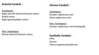 The Second Best Conduit in Coronary Artery Bypass Grafting (CABG): A ...