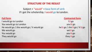 The Second Conditional.pptx