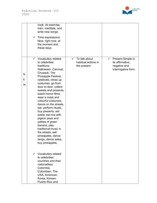Práctica Docente III
2020
cook, do exercise,
train, meditate, and
write new songs.
✓ Time expressions:
Now, right now, at
the moment and
these days.
N
E
W
✓ Vocabulary related
to celebrities´
traditions:
Halloween, Carnival,
Chuseok, The
Pineapple Festival,
celebrate, dress up
costumes, go from
door to door, collect
sweets and presents,
watch horror films,
wear a mask and
colourful costumes,
dance on the streets,
eat, perform rituals,
buy presents, eat
pasta, eat rice with
pigeon peas and
patties of green
banana, play
traditional music in
the streets, sell
pineapples, dance
tango, dance salsa,
buy pineapples.
✓ Vocabulary related
to celebrities´
countries and their
nationalities:
Colombia,
Colombian, The
USA, American,
Korea, Korean.
Puerto Rico and
✓ To talk about
habitual actions in
the present.
✓ Present Simple in
its affirmative,
negative and
interrogative form.
 