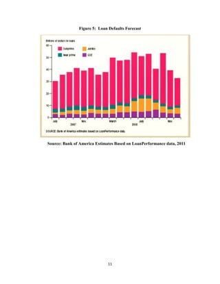 Figure 5: Loan Defaults Forecast




Source: Bank of America Estimates Based on LoanPerformance data, 2011




                              11
 