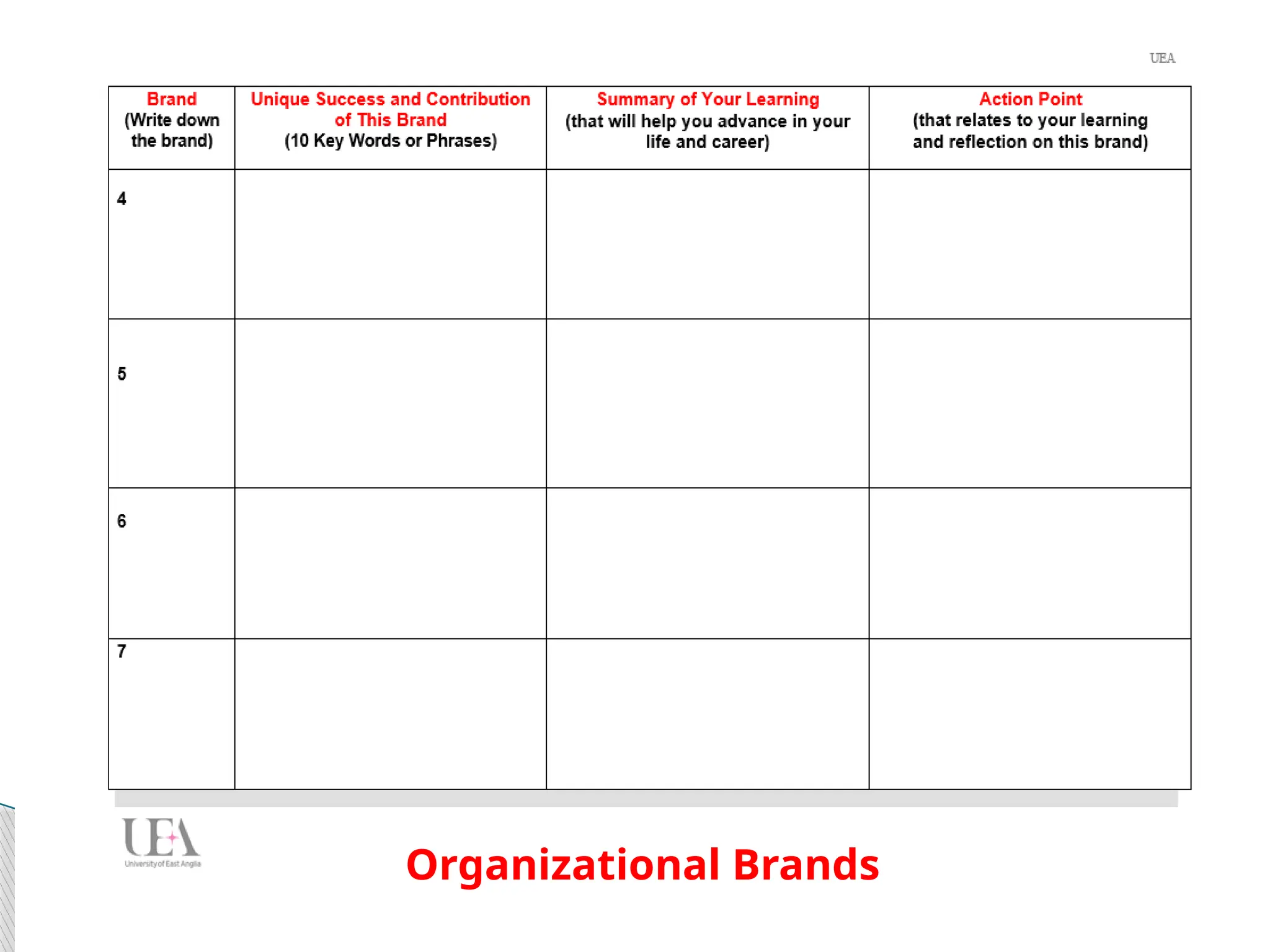 Slide 1.14
Organizational Brands
 