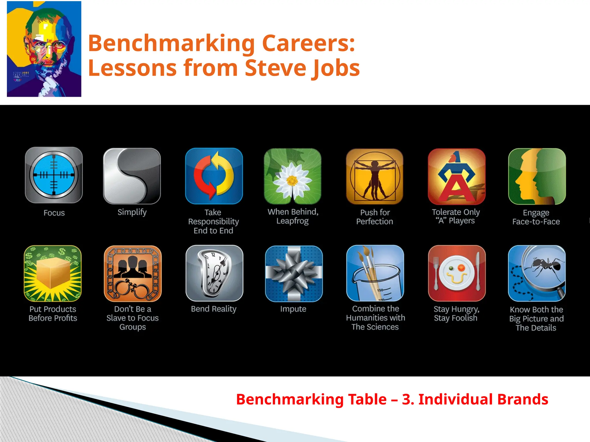 Slide 1.16
Benchmarking Careers:
Lessons from Steve Jobs
Benchmarking Table – 3. Individual Brands
 