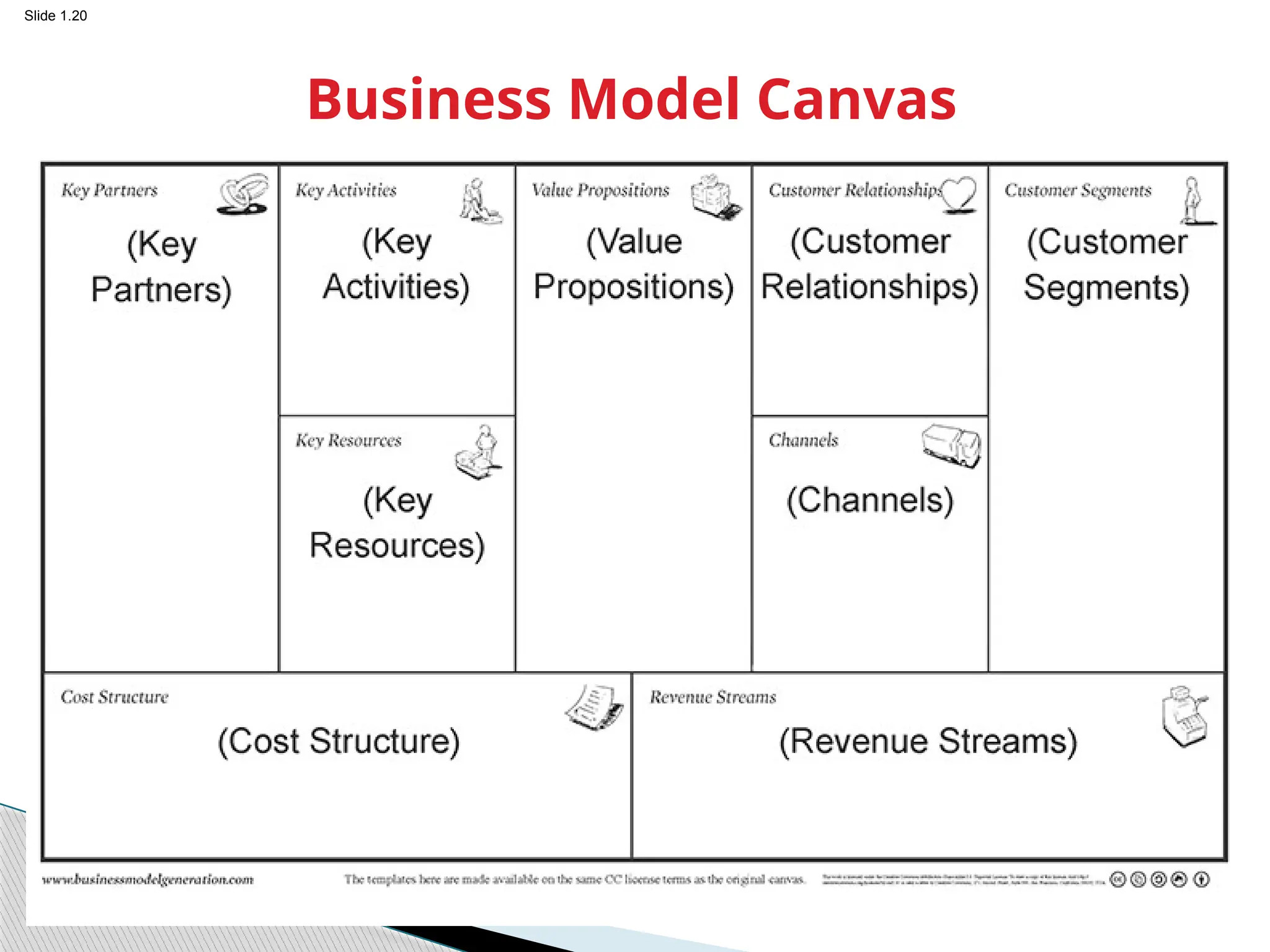 Slide 1.20
Business Model Canvas
 