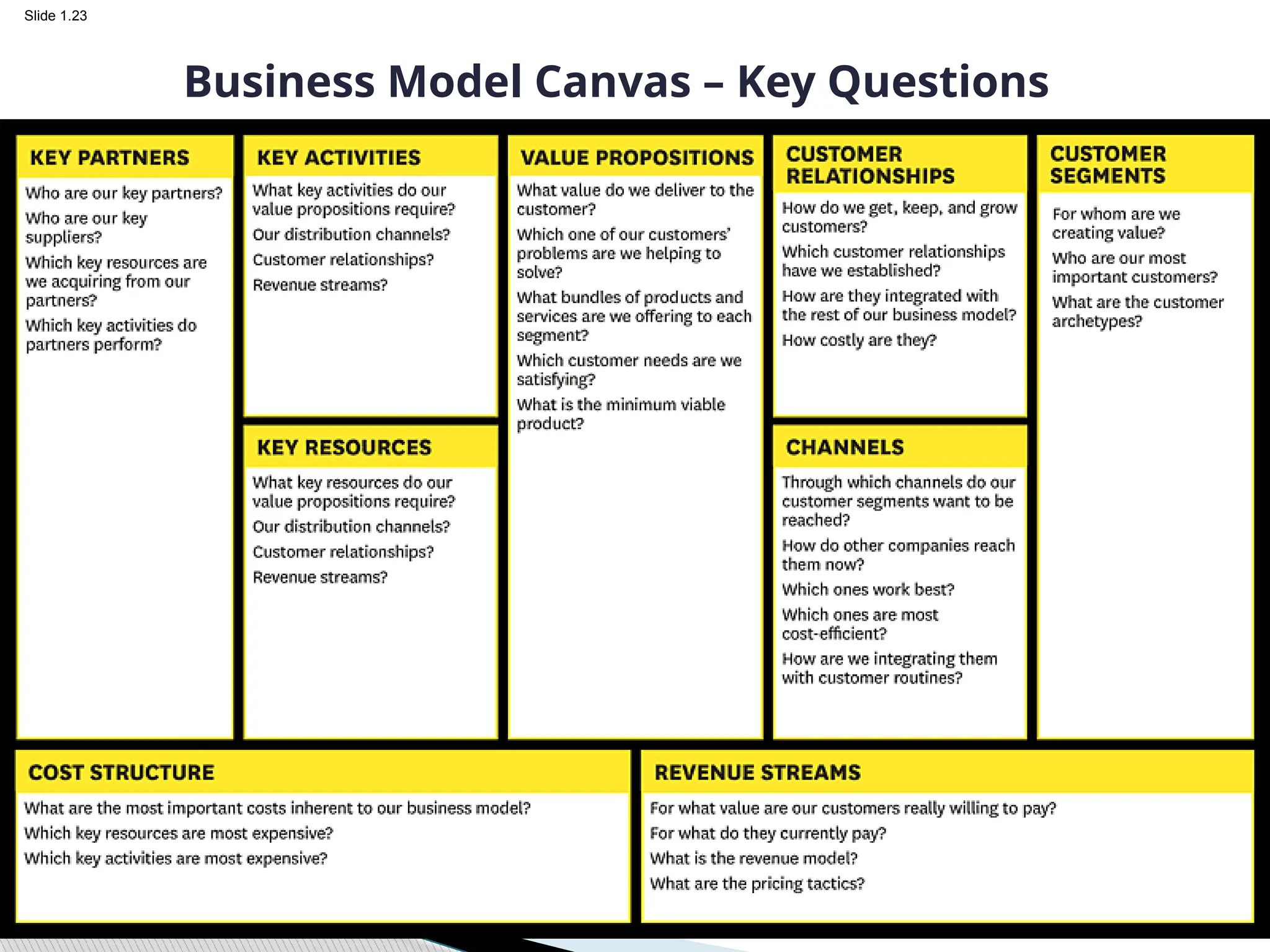 Slide 1.23
Business Model Canvas – Key Questions
 