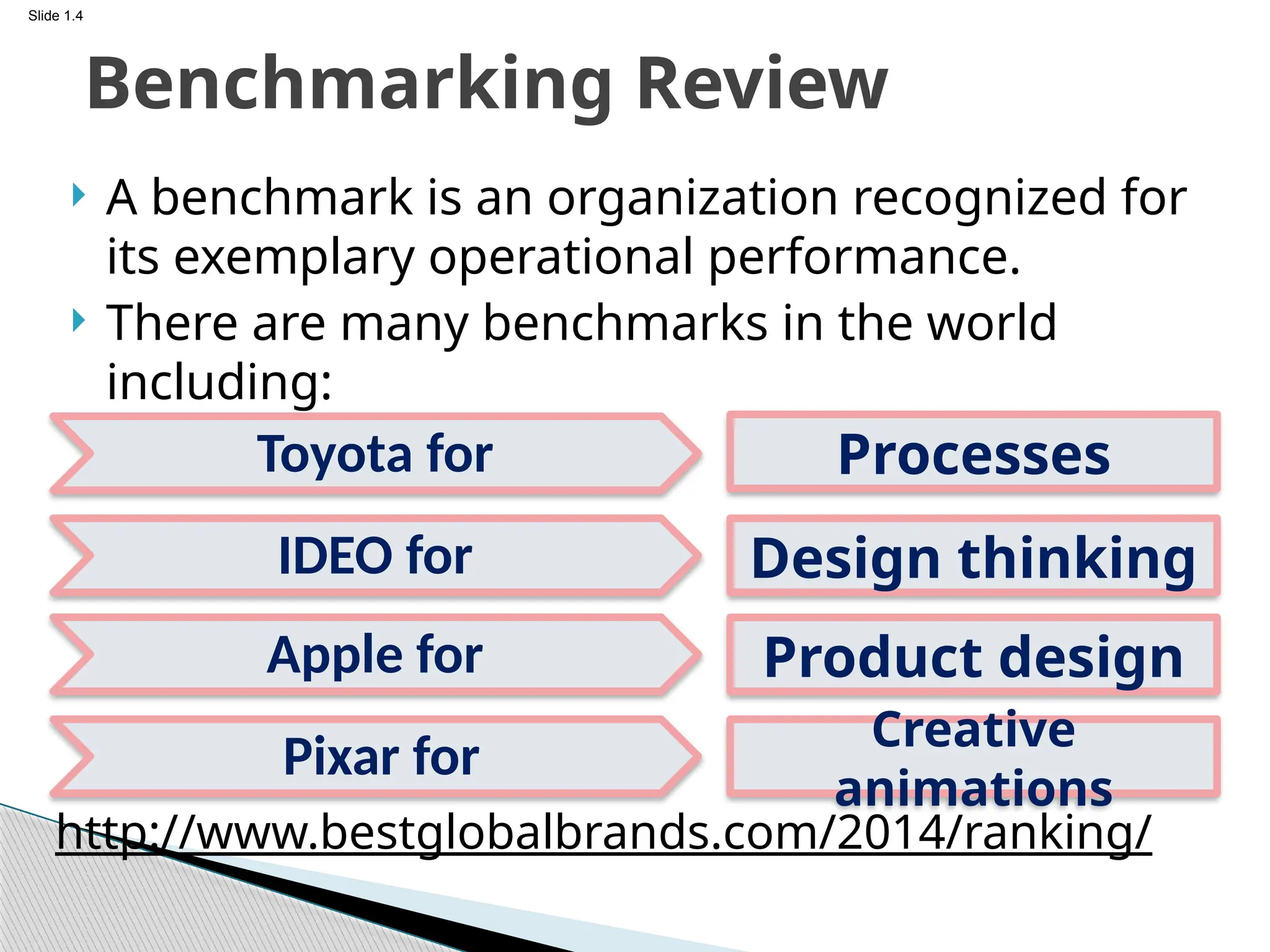 Slide 1.4
Benchmarking Review
 A benchmark is an organization recognized for
its exemplary operational performance.
 There are many benchmarks in the world
including:
http://www.bestglobalbrands.com/2014/ranking/
Toyota for
Pixar for
Apple for
IDEO for
Processes
Design thinking
Product design
Creative
animations
 