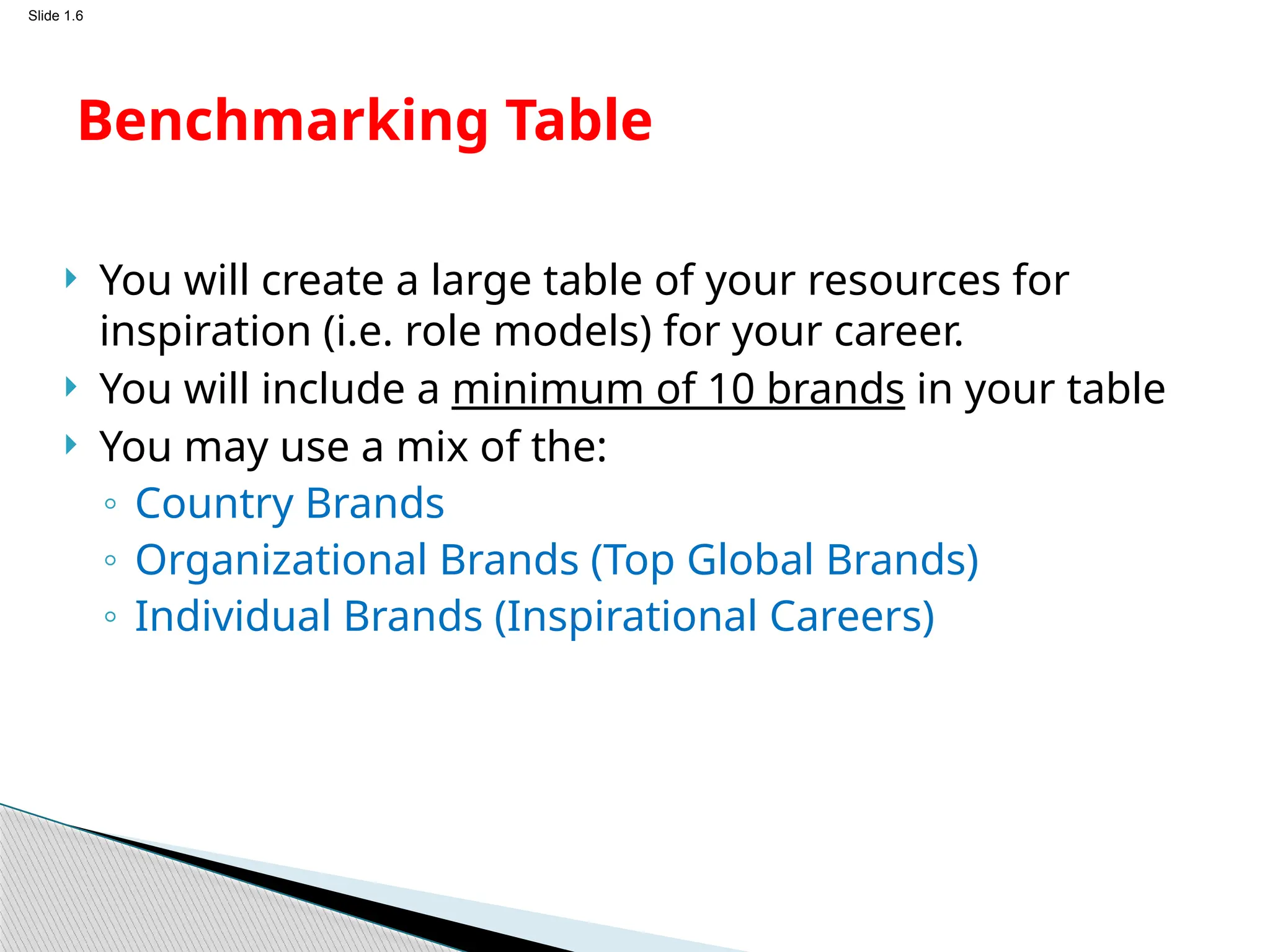 Slide 1.6
 You will create a large table of your resources for
inspiration (i.e. role models) for your career.
 You will include a minimum of 10 brands in your table
 You may use a mix of the:
◦ Country Brands
◦ Organizational Brands (Top Global Brands)
◦ Individual Brands (Inspirational Careers)
Benchmarking Table
 