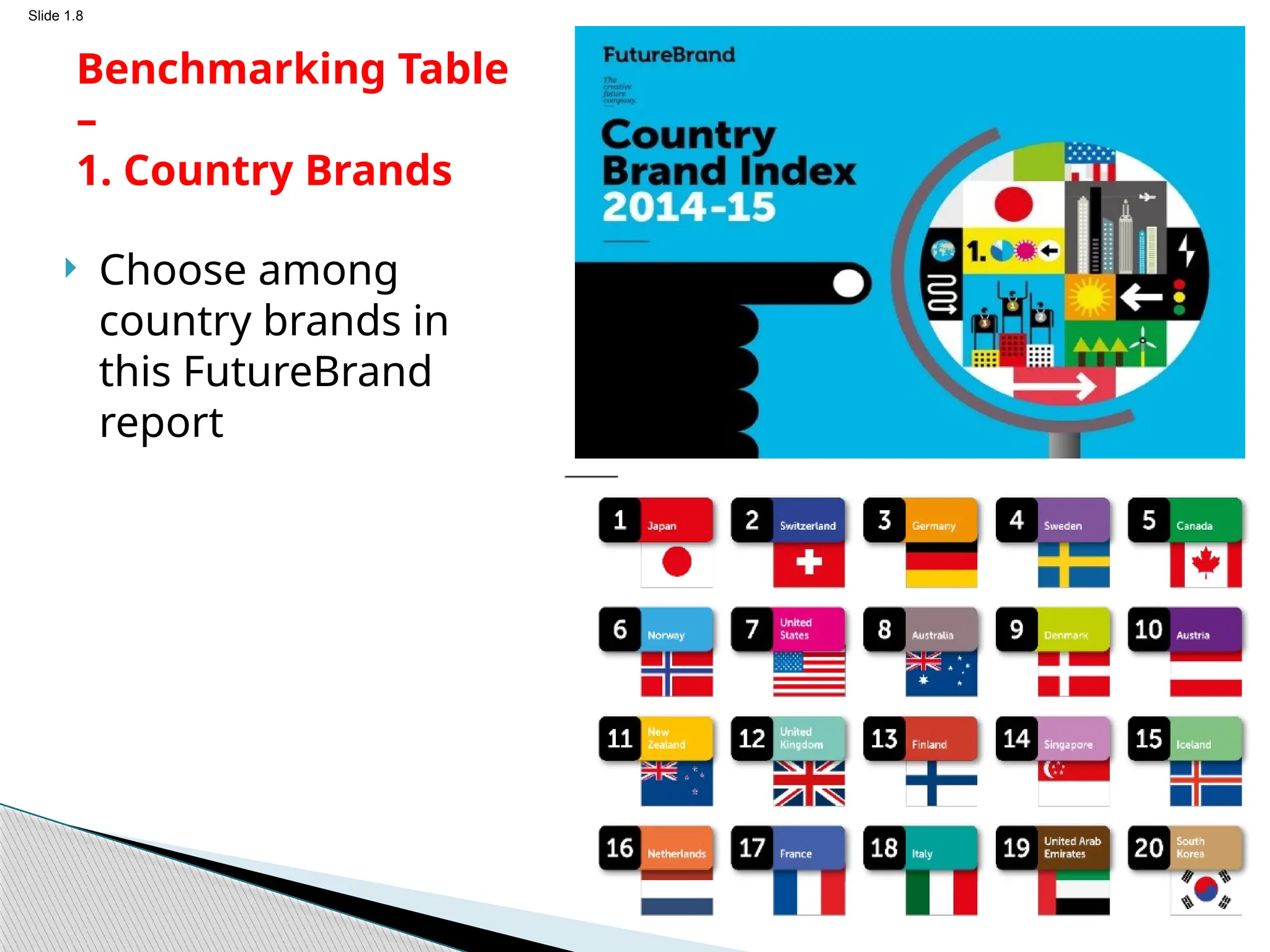 Slide 1.8
Benchmarking Table
–
1. Country Brands
 Choose among
country brands in
this FutureBrand
report
 
