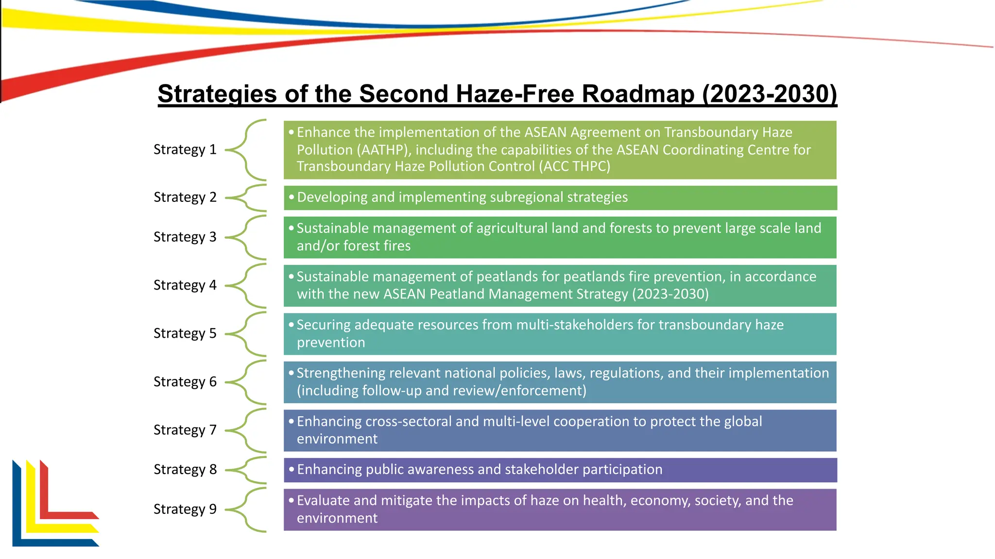 The Second Roadmap on ASEAN Cooperation towards Transboundary Haze ...
