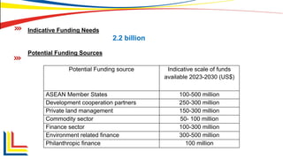The Second Roadmap on ASEAN Cooperation towards Transboundary Haze ...