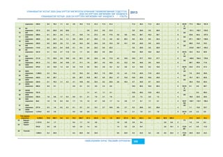 УЛААНБААТАР ХОТЫГ 2020 ОНЫ ХҮРТЭЛ ХӨГЖҮҮЛЭХ ЕРӨНХИЙ ТӨЛӨВЛӨГӨӨНИЙ ТОДОТГОЛ, 
2030 ОН ХҮРТЭЛХ ХӨГЖЛИЙН ЧИГ ХАНДЛАГА 
УЛААНБААТАР ХОТЫН 2030 ОН ХҮРТЭЛХ ХӨГЖЛИЙН ЧИГ ХАНДЛАГА / II БОТЬ 
2013 
õîðîîëîë 249.0 5.0 19.3 1.1 4.0 3.9 15.3 11.2 41.4 11.2 41.4 - 11.2 40.3 11.2 40.3 - - 9 ОС/О 
НИЙСЛЭЛИЙН ЗУРАГ ТӨСЛИЙН ХҮРЭЭЛЭН 100 
Н 
77.3 166.4 161.9 
15 XV 
õîðîîëîë 
157.0 
5.5 
20.6 
5.5 
20.6 
- 
- 
5.8 
21.5 
5.8 
21.5 
- 
- 
5.8 
20.9 
5.8 
20.9 
- 
- 
7 
ОС 
131.1 
136.7 
133.0 
16 XVI 
õîðîîëîë 
288.0 
6.1 
24.1 
3.0 
11.1 
3.1 
13.0 
7.4 
27.2 
4.8 
17.6 
2.6 
9.6 
10.2 
36.7 
10.2 
36.7 
- 
- 
8 
ОС 
83.6 
94.4 
127.5 
17 XVII 
õîðîîëîë 
248.0 
6.2 
24.1 
0.4 
1.3 
5.9 
22.8 
6.7 
25.0 
1.3 
4.6 
5.5 
20.3 
9.0 
32.4 
9.0 
32.4 
- 
- 
4 
ОС 
97.1 
100.7 
130.6 
18 XVIII 
õîðîîëîë 
330.0 
6.0 
22.8 
2.0 
7.3 
4.0 
15.4 
6.6 
24.4 
2.8 
10.4 
3.8 
14.1 
6.9 
24.8 
6.9 
24.8 
- 
- 
4 
ОС 
69.0 
74.0 
75.3 
19 XIX 
õîðîîëîë 
114.0 
6.5 
24.3 
6.4 
23.9 
0.1 
0.4 
6.0 
22.2 
6.0 
22.2 
- 
- 
5.8 
20.9 
5.8 
20.9 
- 
- 
5 
ОС 
212.9 
194.7 
183.2 
20 XX 
õîðîîëîë 
421.0 
4.1 
13.6 
3.7 
11.9 
0.4 
1.7 
8.0 
29.6 
8.0 
29.6 
- 
- 
10.0 
36.0 
10.0 
36.0 
- 
- 
5 
ОС/О 
Н 
32.2 
70.4 
85.5 
21 XXI 
õîðîîëîë 
211.0 
7.3 
30.9 
2.8 
10.9 
4.5 
20.1 
8.8 
32.6 
4.6 
17.0 
4.2 
15.5 
10.5 
37.7 
10.5 
37.7 
- 
- 
9 
ОС 
146.5 
154.3 
178.8 
22 XXII 
õîðîîëîë 
481.0 
7.3 
33.0 
3.6 
15.9 
3.7 
17.1 
7.8 
28.7 
4.5 
16.5 
3.3 
12.2 
9.6 
34.6 
9.6 
34.6 
- 
- 
5 
ОС 
68.7 
59.6 
71.9 
23 XXIII 
õîðîîëîë 
678.0 
3.8 
15.9 
1.3 
4.9 
2.6 
11.0 
5.0 
18.3 
2.6 
9.4 
2.4 
8.9 
5.2 
18.6 
5.2 
18.6 
- 
- 
7 
ОС/О 
Н 
23.5 
27.0 
27.4 
24 XXIV 
õîðîîëîë 
1,380.0 
2.3 
10.4 
- 
- 
2.3 
10.4 
8.2 
30.3 
7.0 
25.9 
1.2 
4.4 
11.8 
42.5 
11.8 
42.5 
- 
- 
5 
ОС 
7.6 
22.0 
30.8 
25 XXV 
õîðîîëîë 
420.0 
6.6 
29.7 
- 
- 
6.6 
29.7 
10.5 
38.7 
6.8 
25.2 
3.7 
13.5 
10.8 
38.9 
10.8 
38.9 
- 
- 
4 
ОС 
70.7 
92.1 
92.6 
26 XXVI 
õîðîîëîë 
424.0 
5.1 
19.2 
1.1 
4.3 
4.1 
14.9 
9.0 
33.3 
6.2 
22.9 
2.8 
10.4 
9.7 
34.9 
9.7 
34.9 
- 
- 
4 
ОС 
45.4 
78.5 
82.4 
27 XXVII 
õîðîîëîë 
995.0 
0.0 
0.1 
- 
- 
0.0 
0.1 
2.3 
8.5 
2.3 
8.5 
- 
- 
16.5 
59.4 
16.5 
59.4 
- 
- 
9 
ОС/О 
Н 
0.1 
8.6 
59.7 
28 XXVIII 
õîðîîëîë 
761.0 
- 
- 
- 
- 
- 
- 
1.1 
4.1 
1.1 
4.1 
- 
- 
12.6 
45.2 
12.6 
45.2 
- 
- 
4 
ОС 
- 
5.3 
59.4 
29 XXIX 
õîðîîëîë 
353.0 
1.8 
6.6 
1.7 
6.4 
0.0 
0.1 
2.1 
7.8 
2.1 
7.8 
- 
- 
2.0 
7.2 
2.0 
7.2 
- 
- 
4 
ОС 
18.6 
22.0 
20.4 
30 XXX 
õîðîîëîë 
56.0 
1.9 
7.8 
0.2 
0.6 
1.7 
7.2 
1.8 
6.7 
0.5 
1.7 
1.4 
5.0 
1.7 
6.1 
1.7 
6.1 
- 
- 
3 
ОС/Т 
СД 
139.7 
119.7 
109.3 
31 XXXI 
õîðîîëîë 
877.0 
0.3 
1.0 
0.2 
0.3 
0.1 
0.7 
3.3 
12.1 
2.7 
10.0 
0.6 
2.1 
8.2 
29.6 
8.2 
29.6 
- 
- 
4 
ОС 
1.1 
13.8 
33.7 
32 XXXII 
õîðîîëîë 
1,374.0 
0.5 
3.9 
- 
- 
0.5 
3.9 
0.8 
3.1 
- 
- 
0.8 
3.1 
2.1 
7.6 
2.1 
7.6 
- 
- 
5 
ОС/О 
Н 
2.9 
2.3 
5.5 
Гýð ñóóöíû 
õîðîîëîë 
9,385.0 
70.6 
298.1 
0.6 
2.4 
70.0 
295.7 
87.4 
323.5 
0.5 
1.9 
86.9 
321.6 
92.3 
332.3 
6.4 
23.0 
85.9 
309.2 
31.8 
34.5 
35.4 
33 Бàðóóí 
òóðóóí 
1,121.0 
0.4 
1.7 
- 
- 
0.4 
1.7 
1.0 
3.8 
- 
- 
1.0 
3.8 
2.6 
9.4 
- 
- 
2.6 
9.4 
2 
ГС 
1.5 
3.4 
8.3 
34 Тàõèëò 
916.0 
0.8 
3.8 
- 
- 
0.8 
3.8 
1.4 
5.3 
- 
- 
1.4 
5.3 
2.8 
10.1 
- 
- 
2.8 
10.1 
2 
ГС/Н 
ДС 
4.1 
5.8 
11.0 
35 Тîëãîéò 
1,000.0 
6.4 
30.8 
- 
- 
6.4 
30.8 
8.6 
32.0 
- 
- 
8.6 
32.0 
9.2 
33.2 
0.2 
0.8 
9.0 
32.4 
2 
ГС/Н 
ДС 
30.8 
32.0 
33.2 
 