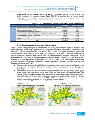 УЛААНБААТАР ХОТЫГ 2020 ОНЫ ХҮРТЭЛ ХӨГЖҮҮЛЭХ ЕРӨНХИЙ ТӨЛӨВЛӨГӨӨНИЙ ТОДОТГОЛ, 
2030 ОН ХҮРТЭЛХ ХӨГЖЛИЙН ЧИГ ХАНДЛАГА 
УЛААНБААТАР ХОТЫН 2030 ОН ХҮРТЭЛХ ХӨГЖЛИЙН ЧИГ ХАНДЛАГА / II БОТЬ 
2013 
Үéлдâэрèéн бүсèéг дахèн хөгжүүлэх хэсэг. Үйлдвэрийн бүсийн доторх агуулах, аж 
ахуйн томоохон сул чөлөөтэй хашаа бүхий 1299,42 га эдэлбэр гаçрууд, хотоос гаргах 
үйлдвэр аж ахуйн гаçруудын чөлөөлөгдсөн талбайг дахин төлөвлөж үйлдвэрлэл, холимог, 
ногоон байгууламжийн çориулалтаар тус тус дахин хөгжүүлнэ. 
Хүснэгт 3.1.3. Улаанбаатар хотын нутаг дэâсгэрèéн хуâаарèлалт 
Д/Д Нýð Тàëáàé ãà Эзëýõ õóвü /%/ 
1. Хадгалж үлдээх, сэргээн çасварлах одоо барилгажсан хэсэг 1604,63 4,55 
2. Шинээр барилгажуулах хэсэг 2833,44 8,04 
3. Дахин төлөвлөлтөд хамруулах хэсэг 5386,32 15,29 
4. Гаçар шинэчлэн çохион байгуулж нөхцөл сайжруулах хэсэг 4371,42 12,41 
5. Үйлдвэрийн бүс. хэвээр үлдэх хэсэг 1039,67 2,95 
6. Үйлдвэрийн бүс. Дахин төлөвлөх 1635,47 4,69 
7. Бусад 18335,05 52,07 
Бүгд 35206.00 100,00 
3.1.1. Цэцэрлэгжèлт, ногоон баéгууламж 
Хотын ногоон байгууламжуудыг төлөвлөхөд нэн тэргүүнд анхаарах хэрэгтэй асуудал бол 
байгалийн çүй тогтол юм. Тухайн хотын гаçарçүйн онцлогийг тодотгосон төлөвлөлт бол 
байгальд ээлтэй төлөвлөлтийн нэг хэсэг юм. Хотын гаçарçүйн онцлогийг харгалçан 
Улаанбаатар хотын дундуур урсах Туул гол, түүнд цутгах Сэлбэ, Улиастай болон бусад 
жижиг голуудын хөндийг хамруулсан ногоон байгууламжийн сүлжээ байгуулна. Олон 
нийтийн хэрэгцээнд ногоон байгууламжуудыг амралт чөлөөт цагийг ая тухтай өнгөрүүлэх, 
гадаад дотоодын жуулчдыг татах парк, цэцэрлэгүүд, орон сууц, үйлдвэрийн хорооллын 
доторх цэцэрлэгт хүрээлэн, цэцэрлэгт талбай, цэцэрлэгт гудамж, çүлэгжүүлсэн талбай 
байхаар төлөвлөсөн болно. 
 Төлөвлөлтийн хугацаанд буюу 2030 онд хотын нутаг дэвсгэрийн хүрээнд одоо байгаа болон 
шинээр нийт 30 ширхэг, 3780.5 га талбайд нийтийн хэрэгцээний ногоон байгууламж 
байгуулна. 
 Улаанбаатар хотын хүн амын ажиллаж амьдрах тохиромжтой гоо çүй, ариун цэвэр эрүүл 
ахуйн орчинг хангасан, хотын орон çайн бичил уур амьсгалын тааламжтай орчинг бий 
болгож, хүний үйл ажиллагааны сөрөг үйл ажиллагаанаас хамгаалах, барилгажсан нутаг 
дэвсгэрийн архитектур орон çайн çохиомжийг сайжруулж, цэцэрлэгжсэн, ногоон хот болгох 
çорилго тавьж, хотын нутаг дэвсгэрийн 12 %, 4236.1 га гаçрыг цэцэрлэгжүүлснээр нэг хүнд 
оногдох ногоон байгууламжийг 30.3 м2 хүргэхээр төлөвлөж байна. 
Дүрслэл 3.1.1.1. Дүрслэл 3.1.1.2. 
Ногоон байгууламжийн зориулалт Ногоон баéгууламжèéн ангèлал 
НИЙСЛЭЛИЙН ЗУРАГ ТӨСЛИЙН ХҮРЭЭЛЭН 104 
 