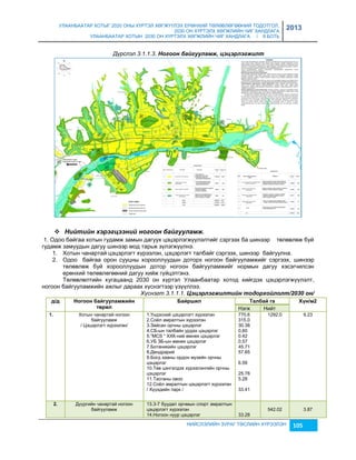 УЛААНБААТАР ХОТЫГ 2020 ОНЫ ХҮРТЭЛ ХӨГЖҮҮЛЭХ ЕРӨНХИЙ ТӨЛӨВЛӨГӨӨНИЙ ТОДОТГОЛ, 
2030 ОН ХҮРТЭЛХ ХӨГЖЛИЙН ЧИГ ХАНДЛАГА 
УЛААНБААТАР ХОТЫН 2030 ОН ХҮРТЭЛХ ХӨГЖЛИЙН ЧИГ ХАНДЛАГА / II БОТЬ 
2013 
Дүрслэл 3.1.1.3. Ногоон баéгууламж, цэцэрлэгжèлт 
 Нèéтèéн хэрэгцээнèé ногоон баéгууламж. 
1. Одоо байгаа хотын гудамж çамын дагуух цэцэрлэгжүүлэлтийг сэргээх ба шинээр төлөвлөж буй 
гудамж çамуудын дагуу шинээр мод тарьж çүлэгжүүлнэ. 
1. Хотын чанартай цэцэрлэгт хүрээлэн, цэцэрлэгт талбайг сэргээх, шинээр байгуулна. 
2. Одоо байгаа орон сууцны хорооллуудын доторх ногоон байгууламжийг сэргээх, шинээр 
төлөвлөж буй хорооллуудын дотор ногоон байгууламжийг нормын дагуу хэсэгчилсэн 
ерөнхий төлөвлөгөөний дагуу хийж гүйцэтгэнэ. 
Төлөвлөлтийн хугацаанд 2030 он хүртэл Улаанбаатар хотод хийгдэх цэцэрлэгжүүлэлт, 
ногоон байгууламжийн ажлыг дараах хүснэгтээр үçүүллээ. 
Хүснэгт 3.1.1.1. Цэцэрлэгжèлтèéн тодорхоéлолт/2030 он/ 
НИЙСЛЭЛИЙН ЗУРАГ ТӨСЛИЙН ХҮРЭЭЛЭН 105 
ä/ä Нîãîîí áàéãóóëàìжèéí 
òºðºë 
Бàéðшèë Тàëáàé ãà Х¿í/ì2 
Нэгж Нийт 
1. Хотын чанартай ногоон 
байгууламж 
/ Цэцэрлэгт хүрээлэн/ 
1.Үндэсний цэцэрлэгт хүрээлэн 
2.Соёл амралтын хүрээлэн 
3.Зайсан орчны цэцэрлэг 
4.СБ-ын талбайн урдах цэцэрлэг 
5.”МСS “ ХХК-ний өмнөх цэцэрлэг 
6.УБ ЗБ-ын өмнөх цэцэрлэг 
7.Ботаникийн цэцэрлэг 
8.Дендрарий 
9.Богд хааны ордон муçейн орчны 
цэцэрлэг 
10.Төв цэнгэлдэх хүрээлэнгийн орчны 
цэцэрлэг 
11.Тасганы овоо 
12.Соёл амралтын цэцэрлэгт хүрээлэн 
/ Хүүхдийн парк / 
770.6 
315.0 
30.38 
0,60 
0.42 
0.57 
45.71 
57.65 
6.59 
25.78 
5.28 
33.41 
1292.0 9.23 
2. Дүүргийн чанартай ногоон 
байгууламж 
13.3-7 буудал орчмын спорт амралтын 
цэцэрлэгт хүрээлэн 
14.Ногоон нуур цэцэрлэг 
33.28 
542.02 
3.87 
 