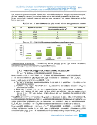 УЛААНБААТАР ХОТЫГ 2020 ОНЫ ХҮРТЭЛ ХӨГЖҮҮЛЭХ ЕРӨНХИЙ ТӨЛӨВЛӨГӨӨНИЙ ТОДОТГОЛ, 
2030 ОН ХҮРТЭЛХ ХӨГЖЛИЙН ЧИГ ХАНДЛАГА 
УЛААНБААТАР ХОТЫН 2030 ОН ХҮРТЭЛХ ХӨГЖЛИЙН ЧИГ ХАНДЛАГА / II БОТЬ 
2013 
Уул, толгодын гуу жалгын орчим, үерийн усны аюултай бүсэд буусан айлуудыг нүүлгэн шилжүүлж, 
талбайг тохижуулж цэцэрлэгжүүлэн байгалийн çадгай ногоон байгууламж болгон ашиглана. 
Хотын ногоон байгууламжийг гамшгийн үед хүн амыг цуглуулах, түр тараан байршуулах талбай 
болгон ашиглана. 
Хүснэгт 3.1.1.3. 2011-2030 онд нэг хүнд ногдох ногоон баéгууламжèéн хэмжээ 
№ Оí Х¿í àìûí òîî /ìяí/ Нýã õ¿íä íîîãäîõ íîãîîí 
áàéãóóëàìжèéí òàëáàé /ì2/ 
Нèéò òàëáàé /ãà/ 
1 2011 1097,82 1,6 202,34 
2 2015 1213,9 8 971,12 
3 2020 1359.0 20 2000,0 
4 2025 1379,5 30 2483,1 
5 2030 1400.0 33.0 4658.66 
Дүрслэл 3.1.1.4. 2011-2030 оны ногоон баéгууламжèéн үзүүлэлт 
202.34 
971.12 
2038.5 
2483.1 
2800 
3000 
2500 
2000 
1500 
1000 
500 
0 
1097,82 1213,9 1359.0 1379,5 1400.0 
хүн амын тоо 
га 
Хамгаалалтын ногоон бүс. Улаанбаатар хотын дундуур урсах Туул голын сав гаçрыг 
хамгаалах çорилгоор хамгаалалтын çурвас байгуулна. 
3.1.2. Түүх соёлын дурсгалын хадгалалт, хамгаалалт 
Ñî¸ëûí ºâ, äóðñãàëûã õàìãààëàõ áîäëîãî, ñòðàòåãè 
Óëààíáààòàð õîòîä ñî¸ëûí ºâèéí îëîí òºðëèéí áàðèëãà áàéãóóëàìæ õàìààðäàã ó÷èð 
äîîðõ áàéäëààð àíãèëàí ýðýìáýëýí àâ÷ ¿çýæ õàäãàëàëò õàìãààëàëòûí ãîðèì, ä¿ðýì, 
æóðàì, àðãà áàðèëûã òîäîðõîéëæ áàéíà. ¯¿íä: 
à. ¯ë õºäëºõ ºâ,/äóðñãàëò áàðèëãà áàéãóóëàìæ, õ¿ðýý õèéä, ò¿¿õ àðõåëîãèéí ¿íýò ç¿éëñ/ ò¿¿íèé 
НИЙСЛЭЛИЙН ЗУРАГ ТӨСЛИЙН ХҮРЭЭЛЭН 107 
õàäãàëàëò õàìãààëàëò 
á. Õºäºëãººíò ºâ /ìóçåéí ñàí õºìðºã.áîëîí ò¿¿íèéã àãóóëæ áóé áàðèëãà áàéãóóëàìæ./ò¿¿íèé 
õàäãàëàëò õàìãààëàëò 
â. Áàðèìòàò ºâ /àðõèâ, íîìûí ñàí áîëîí áóñàä áàðèìòàò ºâ/ ò¿¿íèé õàäãàëàëò õàìãààëàëò 
ã. Áèåò áóñ ºâ/óðëàã, ñî¸ëûí ºâèéã ºâëºã÷èä áîëîí óëàìæëóóëàí ºâë¿¿ëæ áàéãàà õ¿ì¿¿ñ 
òýäíèé ñî¸ëûí îðîí çàé, ãàçðóóä / ãýñýí àíãèëàëä àâ÷ ¿çýí õàäãàëàëò õàìãààëàëòûí àðãà 
õýìæýý àâàõ 
Ýäãýýðèéã äýëõèéí ºâèéí æàãñààëò, ¿íäýñíèé æàãñààëò, îðîí íóòãèéí æàãñààëò, 
ò¿¿íèé õàäãàëàëò õàìãààëàëò/ñýðãýýí çàñâàðëàëòûã õàäãàëàëò õàìãààëàëòûí íýã õýñýã ãýæ 
¿çäýã/ ãýñýí ãóðâàí ýðýìáèéí ò¿âøíèé õàäãàëàëò, õàìãààëàëòûí àðãà õýìæýý àâäàã áàéíà. 
Ò¿¿õ, ñî¸ëûí äóðñãàëûí îð÷íû á¿ñèéí õàäãàëàëò õàìãààëàëòûí ãîðèìûã ÷àíãàòãàíà. 
Óëààíáààòàðò áàéãóóëñàí íýðýìæèò õºøºº äóðñãàëóóäûã äýëõèéí, ¿íäýñòíèé, îðîí 
íóòãèéí çýðýãëýëä îðóóëæ ò¿¿õýí öàã ¿åèéí ¿íýëýìæòýé óÿëäóóëàí çîõèöóóëæ ò¿¿íèéã 
áàéãóóëàõ öàð õ¿ðýý, çîõèîìæ, ìàòåðèàëûã øèéäýæ áàéõ àðãà õýìæýýã òºëºâø¿¿ëíý. 
 