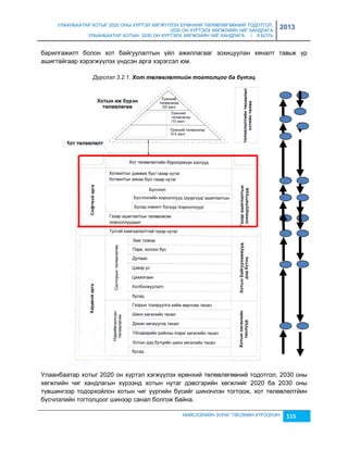 УЛААНБААТАР ХОТЫГ 2020 ОНЫ ХҮРТЭЛ ХӨГЖҮҮЛЭХ ЕРӨНХИЙ ТӨЛӨВЛӨГӨӨНИЙ ТОДОТГОЛ, 
2030 ОН ХҮРТЭЛХ ХӨГЖЛИЙН ЧИГ ХАНДЛАГА 
УЛААНБААТАР ХОТЫН 2030 ОН ХҮРТЭЛХ ХӨГЖЛИЙН ЧИГ ХАНДЛАГА / II БОТЬ 
2013 
барилгажилт болон хот байгуулалтын үйл ажиллагааг çохицуулан хяналт тавьж үр 
ашигтайгаар хэрэгжүүлэх үндсэн арга хэрэгсэл юм. 
Дүрслэл 3.2.1. Хот төлөâлөлтèéн тогтолцоо ба бүтэц 
1 
Улаанбаатар хотыг 2020 он хүртэл хэгжүүлэх ерөнхий төлөвлөгөөний тодотгол, 2030 оны 
хөгжлийн чиг хандлагын хүрээнд хотын нутаг дэвсгэрийн хөгжлийг 2020 ба 2030 оны 
түвшингээр тодорхойлон хотын чиг үүргийн бүсийг шинэчлэн тогтоож, хот төлөвлөлтйин 
бүсчлэлийн тогтолцоог шинээр санал болгож байна. 
НИЙСЛЭЛИЙН ЗУРАГ ТӨСЛИЙН ХҮРЭЭЛЭН 115 
2 
1 
4 
5 
6 
7 
8 
9 
2 
3 
4 
5 
6 
7 
8 
9 
3 
 