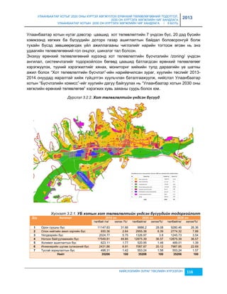 УЛААНБААТАР ХОТЫГ 2020 ОНЫ ХҮРТЭЛ ХӨГЖҮҮЛЭХ ЕРӨНХИЙ ТӨЛӨВЛӨГӨӨНИЙ ТОДОТГОЛ, 
2030 ОН ХҮРТЭЛХ ХӨГЖЛИЙН ЧИГ ХАНДЛАГА 
УЛААНБААТАР ХОТЫН 2030 ОН ХҮРТЭЛХ ХӨГЖЛИЙН ЧИГ ХАНДЛАГА / II БОТЬ 
2013 
Улаанбаатар хотын нутаг дэвсгэр цаашид хот төлөвлөлтийн 7 үндсэн бүс, 20 дэд бүсийн 
хэмжээнд хөгжих ба бүсүүдийн доторх гаçар ашиглалтын байдал боловсронгуй болж 
тухайн бүсэд çөвшөөрөгдөх үйл ажиллагааны чиглэлийг нарийн тогтоож өгсөн нь энэ 
удаагийн төлөвлөгөөний гол онцлог, шинэлэг тал болсон. 
Энэхүү ерөнхий төлөвлөгөөний хүрээнд хот төлөвлөлтийн бүсчлэлийн /zoning/ үндсэн 
ангилал, системчлэлийг тодорхойлсон бөгөөд цаашид батлагдсан ерөнхий төлөвлөгөөг 
хэрэгжүүлэх, түүний хэрэгжилтийг хянах, мониторнг хийхийн тулд дараагийн үе шатны 
ажил болох “Хот төлөвлөлтийн бүсчлэл”-ийн нарийвчилсан çураг, хуулийн төслийг 2013- 
2014 онуудад яаралтай хийж гүйцэтгэн хуульчлан баталгаажуулж, нийслэл Улаанбаатар 
хотын “Бүсчлэлийн комисс”-ийг хуулийн дагуу байгуулах нь “Улаанбаатар хотын 2030 оны 
хөгжлийн ерөнхий төлөвлөгөө” хэрэгжих хувь çаяаны суурь болох юм. 
Дүрслэл 3.2.2. Хот төлөâлөлтèéн үндсэн бүсүүд 
Хүснэгт 3.2.1. УБ хотын хот төлөâлөлтèéн үндсэн бүсүүдèéн тодорхоéлолт 
Д/ä Аíãèëàë 2010 îí 2020 îí 2030 îí 
талбай /га/ эçлэх /%/ талбай/га/ эçлэх/%/ талбай/га/ эçлэх/%/ 
1 Орон сууцны бүс 11147.83 31.66 9886.2 28.08 9280.46 26.36 
2 Олон нийтийн ажил хэргийн бүс 930.36 2.64 2955.38 8.39 2774.32 7.88 
3 Үйлдвэрийн бүс 2024.77 5.75 1326.97 3.8 1245.73 3.54 
4 Ногоон байгууламжийн бүс 17549.81 49.85 12875.39 36.57 12875.39 36.57 
5 Холимог ашиглалтын бүс 623.11 1.77 520.95 1.48 489.01 1.39 
6 Инженерийн шугам сүлжээний бүс 2431.86 6.91 7087.87 20.12 7987.85 22.69 
7 Тусгай çориулалтын бүс 498.31 1.42 553.24 1.56 553.24 1.57 
Нèéò 35206 100 35206 100 35206 100 
НИЙСЛЭЛИЙН ЗУРАГ ТӨСЛИЙН ХҮРЭЭЛЭН 116 
 