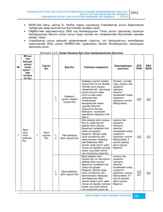 УЛААНБААТАР ХОТЫГ 2020 ОНЫ ХҮРТЭЛ ХӨГЖҮҮЛЭХ ЕРӨНХИЙ ТӨЛӨВЛӨГӨӨНИЙ ТОДОТГОЛ, 
2030 ОН ХҮРТЭЛХ ХӨГЖЛИЙН ЧИГ ХАНДЛАГА 
УЛААНБААТАР ХОТЫН 2030 ОН ХҮРТЭЛХ ХӨГЖЛИЙН ЧИГ ХАНДЛАГА / II БОТЬ 
2013 
 МУИС-ийн багш, доктор Б. Чинбат нарын судлаачид Улаанбаатар хотын барилгажсан 
талбай дах гаçар ашиглалтын бүсчлэлийн талаарх санал 
 ÏАДКО-гийн мэргэжилтнүүд 2005 онд боловсруулсан “Олон улсын туршлагад түшиглэн 
боловсруулсан Монгол улсын хотын гаçар нутгийн хот төлөвлөлтийн бүсчлэлийн хуулийн 
çагвар” төсөл 
 Улаанбаатар хотын ерөнхий төлөвлөгөөний тодотгол, хот байгуулалтын хөтөлбөрийн 
судалгаагаар Япон улсын ЖАЙКА-гийн судалгааны багийн боловсруулсан саналуудыг 
харгалçан үçсэн. 
Хүснэгт 3.2.2. Санал болгож буé хот төлөâлөлтèéн бүсчлэл 
НИЙСЛЭЛИЙН ЗУРАГ ТӨСЛИЙН ХҮРЭЭЛЭН 119 
№ 
МУ-ûí 
“Хîò 
áàéãóóë 
àëòûí 
òóõàé 
õóóëü” – 
èàð 
òîãòîîñ 
îí á¿ñ 
Үíäñýí 
á¿ñ 
Дýä á¿ñ Тàвèãäàõ шààðäëàãà 
Зºвшººðºãäºõ 
àшèãëàëò 
ДТХ 
/FAR/ 
ББХ 
/BCR/ 
1 
Орон 
сууц, 
олон 
нийтийн 
бүс 
1 
Орон 
сууцны 
бүс 
1, 
1 
Хуваарьт 
эдлэнт хувийн 
сууцны бүс 
Хуваарьт эдлэнт хувийн 
сууцны бүс нь нэг өрхийн 
тусгаар орон сууцны 
төлөвлөлттэй, çэргэлдээ 
орших хоосон гаçар 
нутаг нь мөн адил 
çориулалтаар 
төлөвлөгдөх 
магадлалтай чимээ 
шуугиан багатай 
суурьшлын бүсүүд 
байгуулж, тэдгээрийг 
хамгаалах çориулалттай 
áàéíà. 
Хүлэмж, тусгаар 
сууц, шашны төв, 
цэцэрлэг, 
сургууль, 
эмнэлэг, 
асрамжийн гаçар, 
цэцэрлэгт 
хүрээлэн, ногоон 
байгууламж; 
0,4 0,2 
1, 
2 
Нам давхрын 
орон сууцны бүс 
Нам давхар орон сууцны 
бүс нь гурав хүртэл 
давхар орон сууцны 
барилгын төлөвлөлттэй 
гаçар нутгуудаас 
бүрдэнэ. Эдгээр гаçар 
нутаг хотжилтын үйл 
ажиллагааны төвүүдэд 
ойр байрлана. Мөн 
эдгээр гаçар нутагт цөөн 
тооны нэг өрхийн тусгаар 
жижиг сууц байх болно 
гэж тооцоолох хэрэгтэй. 
шашны төв, 
цэцэрлэг, 
сургууль, 
эмнэлэг, 
асрамжийн гаçар, 
цэцэрлэгт 
хүрээлэн, ногоон 
байгууламж, 3 
хүртэл давхар 
орон сууцны 
барилга; 
0,6 0,2 
1, 
3 
Дунд давхрын 
орон сууцны бүс 
Дунд давхар орон 
сууцны бүс нь тав хүртэл 
давхар орон сууцны 
барилгын төлөвлөлттэй 
гаçар нутгуудаас 
бүрдэнэ. Эдгээр гаçар 
нутаг хотжилтын үйл 
ажиллагааны төвүүдэд 
ойр байрлана. Мөн 
эдгээр гаçар нутагт цөөн 
тооны нэг өрхийн тусгаар 
жижиг сууц байх болно 
гэж тооцоолох хэрэгтэй. 
шашны төв, 
цэцэрлэг, 
сургууль, 
эмнэлэг, 
асрамжийн гаçар, 
цэцэрлэгт 
хүрээлэн, ногоон 
байгууламж, 4-7 
хүртэл давхар 
орон сууцны 
барилга; 
1,2- 
2,1 
0,4 
 