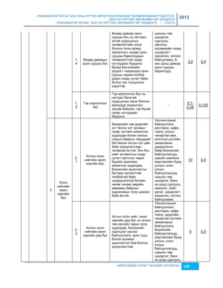 УЛААНБААТАР ХОТЫГ 2020 ОНЫ ХҮРТЭЛ ХӨГЖҮҮЛЭХ ЕРӨНХИЙ ТӨЛӨВЛӨГӨӨНИЙ ТОДОТГОЛ, 
2030 ОН ХҮРТЭЛХ ХӨГЖЛИЙН ЧИГ ХАНДЛАГА 
УЛААНБААТАР ХОТЫН 2030 ОН ХҮРТЭЛХ ХӨГЖЛИЙН ЧИГ ХАНДЛАГА / II БОТЬ 
2013 
НИЙСЛЭЛИЙН ЗУРАГ ТӨСЛИЙН ХҮРЭЭЛЭН 120 
1, 
4 
Өндөр давхрын 
орон сууцны бүс 
Өндөр давхар орон 
сууцны бүс нь нягтрал 
ихтэй суурьшлын 
төлөвлөлтийн хэсэг 
болсон олон өрхөд 
çориулсан, өндөр орон 
сууцны барилгуудын 
төлөвлөлттэй гаçар 
нутгуудаас бүрдэнэ. 
Бусад бүсчлэлийн 
дүүрэгт тааралдах орон 
сууцны çарим хэлбэр 
дээрх гаçар нутагт байх 
болно гэж тооцоолох 
хэрэгтэй. 
шашны төв, 
цэцэрлэг, 
сургууль, 
эмнэлэг, 
асрамжийн гаçар, 
цэцэрлэгт 
хүрээлэн, ногоон 
байгууламж, 8- 
аас дээш давхар 
орон сууцны 
барилгууд; 
3,2 0,4 
1, 
5 
Гэр хорооллын 
бүс 
Гэр хорооллын бүс нь 
нягтрал багатай 
суурьшлын хэсэг болсон 
өрхүүдэд çориулсан 
хашаа байшин, гэр бүхий 
гаçар нутгуудаас 
бүрдэнэ. 
- 
0.1- 
0.25 
0,125 
2 
Олон 
нийтийн 
ажил 
хэргийн 
бүс 
2, 
1 
Хотын олон 
нийтийн ажил 
хэргийн бүс 
Биçнесийн төв дүүргийг 
хот болон хот орчмын 
гаçар нутгийн жижиглэн 
худалдаа болон ажлын 
гаçрын байрны төвүүдийг 
багтаасан хотын гол цөм 
байх çориулалтаар 
төлөвлөх ёстой. Энэ бүс 
нийт хотжилтын гаçар 
нутагт үйлчлэх төрөл 
бүрийн арилжаа, 
жижиглэн худалдаа, 
биçнесийн ашиглалтыг 
багтаах хангалттай 
талбайтай байх 
шаардлагатай боловч 
нөгөө талаас өөрийн 
өвөрмөц байдлыг 
хадгалахын тулд цомхон 
байх ёстой. 
Үйлчилгээний 
байгууллага, 
ресторан, кафе, 
театр, улсын 
чанартай яам, 
агентлаг,нутгийн 
çахиргааны 
удирдлагын 
байр,биçнесийн 
байгууллагууд, 
хувийн компани 
мэргэжлийн буюу 
улсын, олон 
улсын 
байгууллагууд, 
шашны төв, 
цэцэрлэг, банк, 
их дээд сургууль, 
эмнэлэг, соёл 
урлаг, цэцэрлэгт 
хүрээлэн, ногоон 
байгууламж; 
10 0.5 
2, 
2 
Хотын олон 
нийтийн ажил 
хэргийн дэд бүс 
Хотын олон нийт, ажил 
хэргийн дэд бүс нь хотын 
төв хэсгийн гадна талд 
худалдаа, биçнесийн 
хэрэгцээг хангах 
байгууллага, орон сууц 
болон холимог 
ашиглалтыг бий болгох 
çориулалттай. 
Үйлчилгээний 
байгууллага, 
ресторан, кафе, 
театр, дүүргийн 
чанартай нутгийн 
çахиргааны 
байгууллага, 
биçнесийн 
байгууллагууд, 
мэргэжлийн буюу 
улсын, олон 
улсын 
байгууллагууд, 
шашны төв, 
цэцэрлэг, банк, 
их дээд сургууль, 
5 0,5 
 